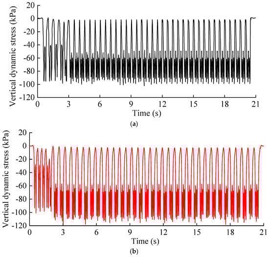 Buildings 15 03880 g006