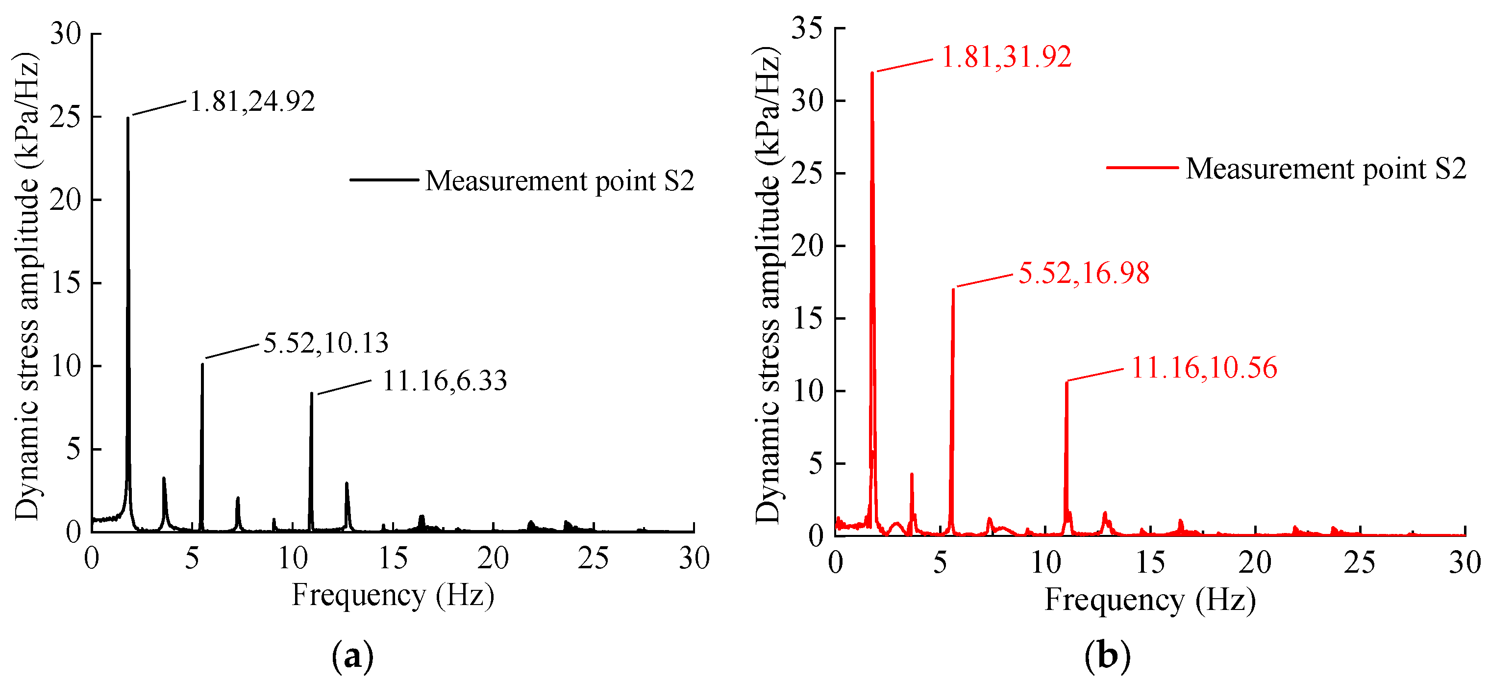 Buildings 15 03880 g009a