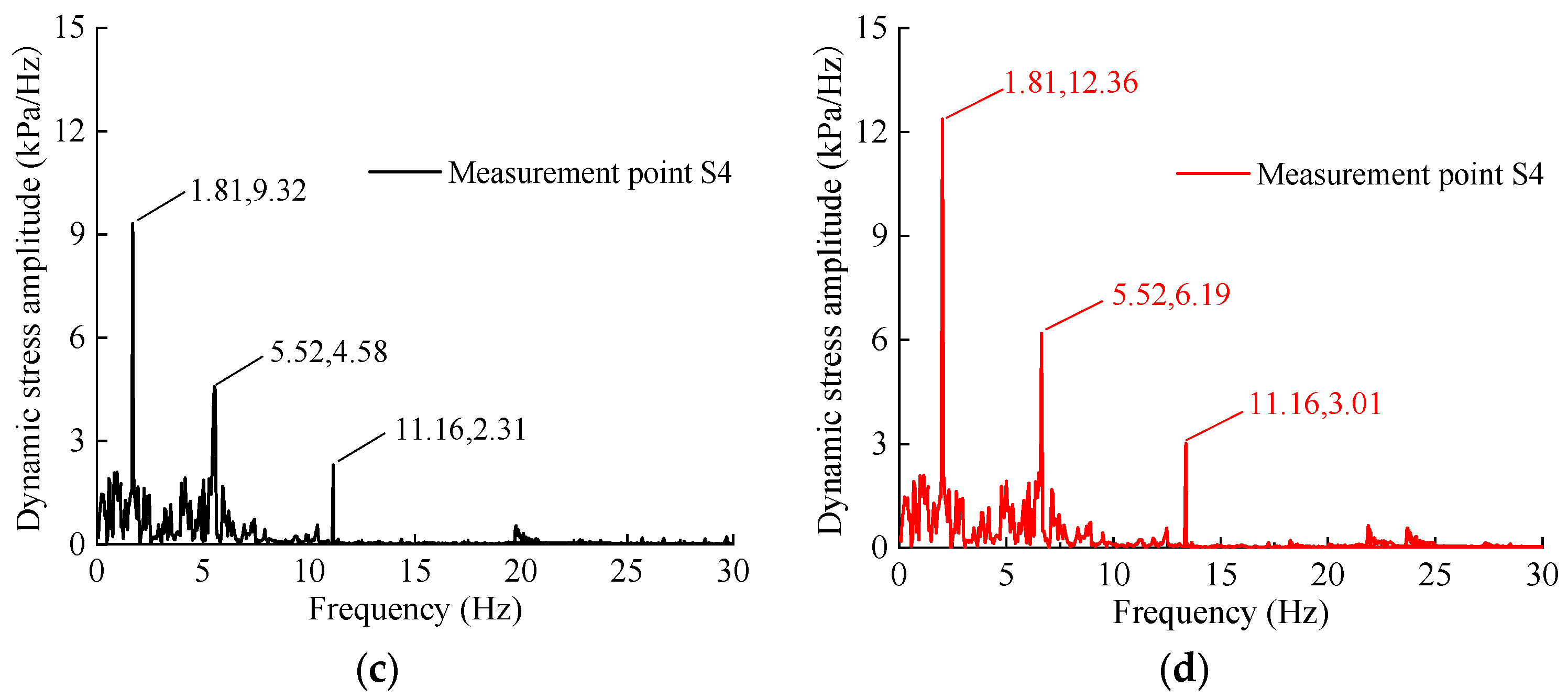 Buildings 15 03880 g009b