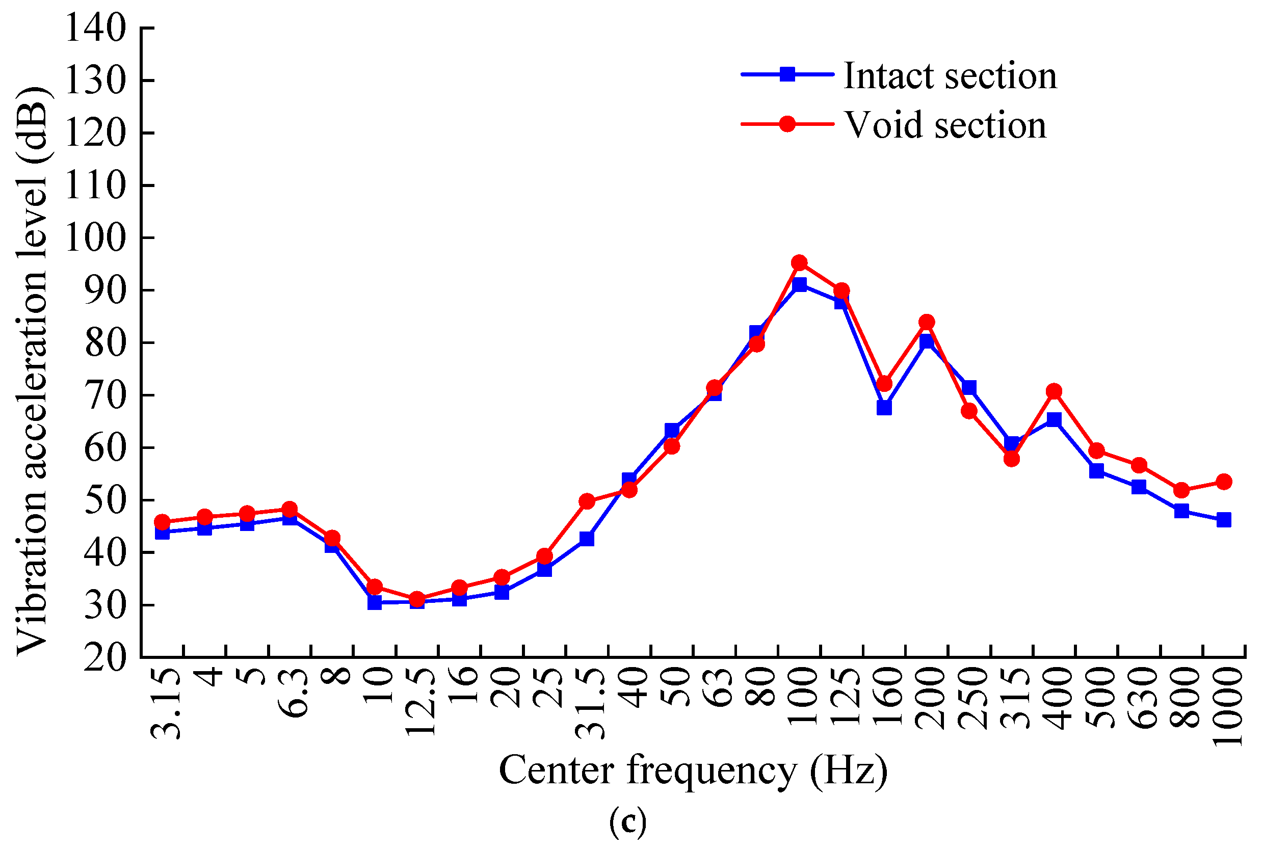 Buildings 15 03880 g013b