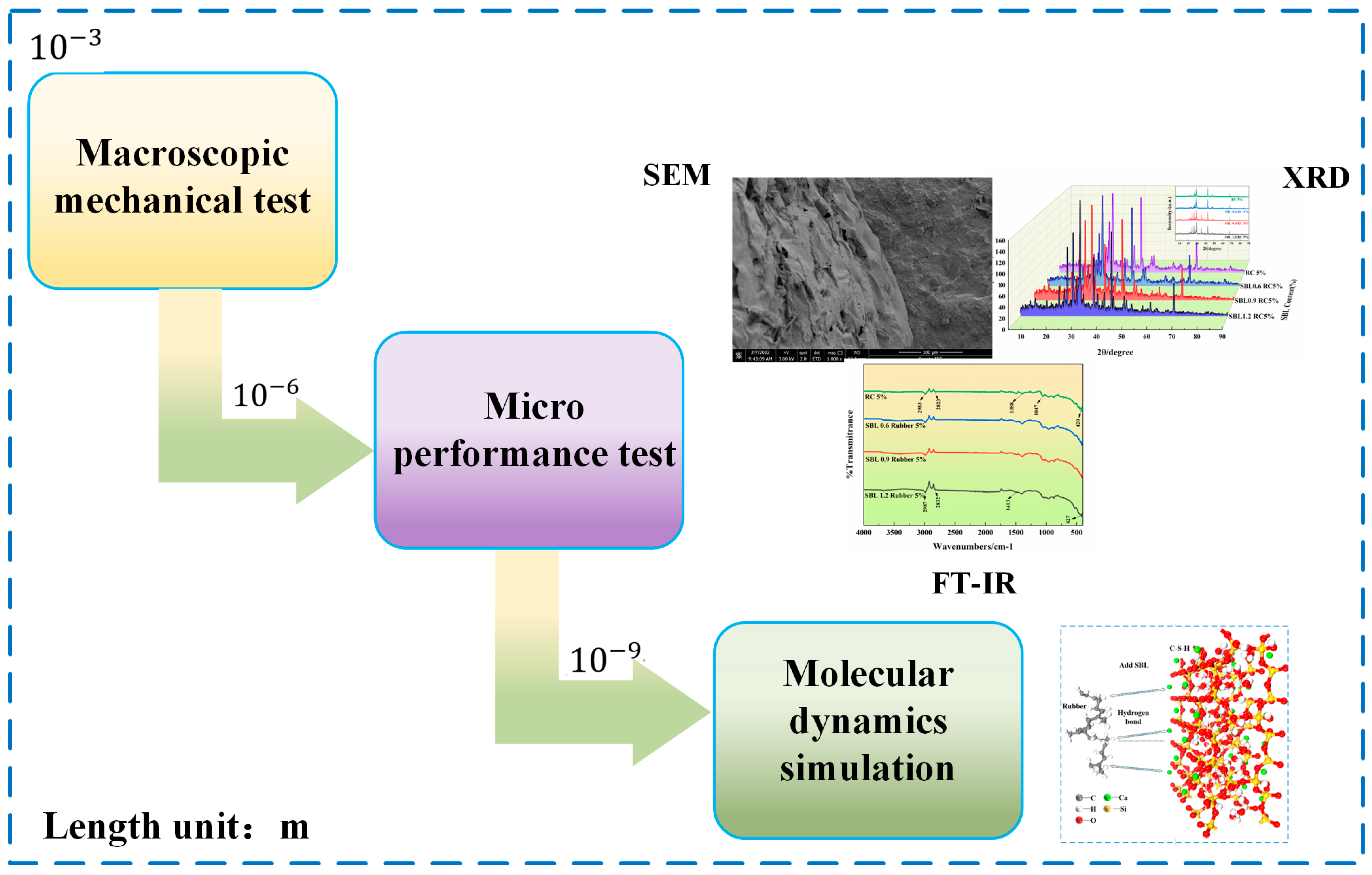 Buildings 15 03881 g001 Buildings 15 03881 g001