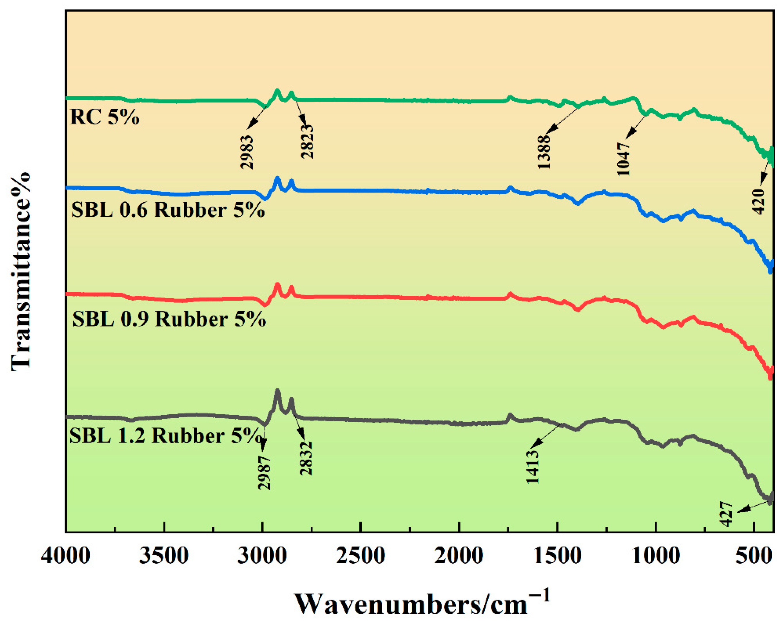 Buildings 15 03881 g009 Buildings 15 03881 g009