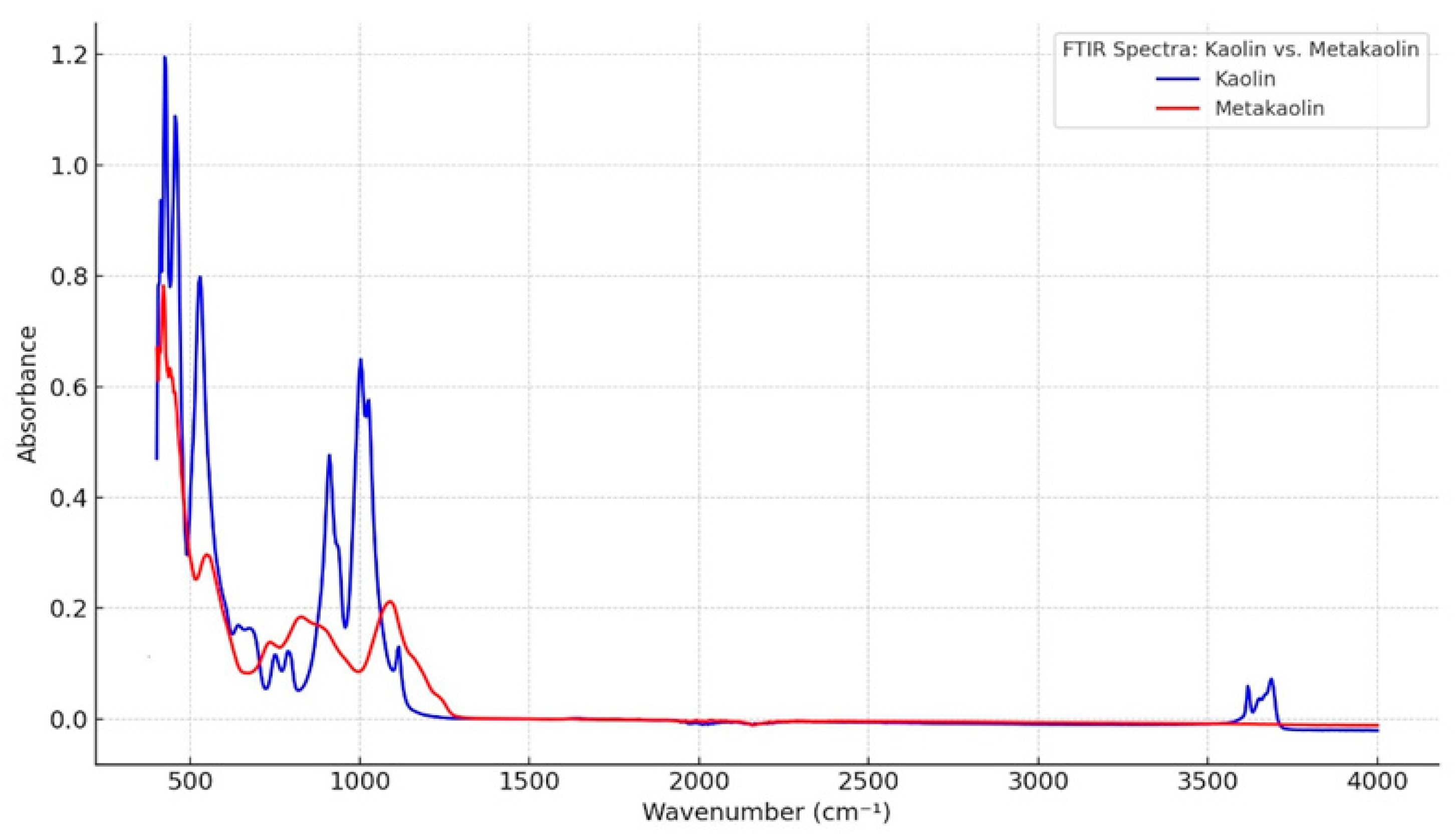 Buildings 15 03882 g001