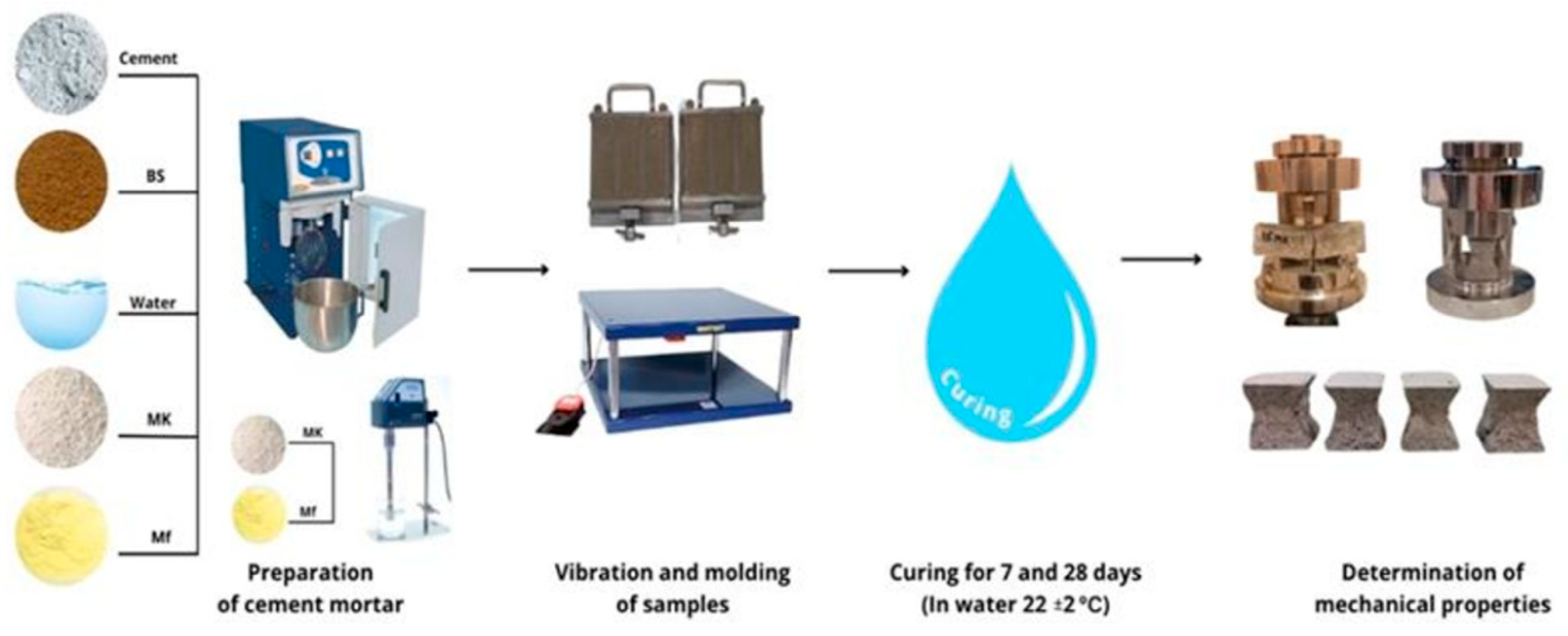 Buildings 15 03882 g002