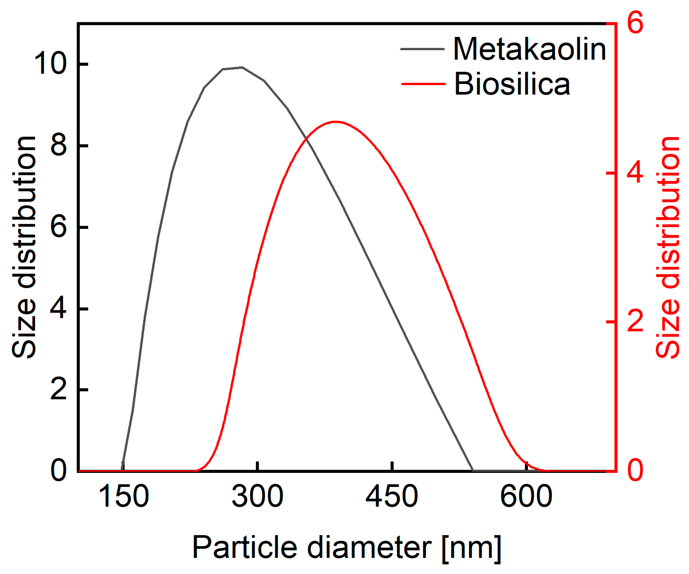 Buildings 15 03882 g003
