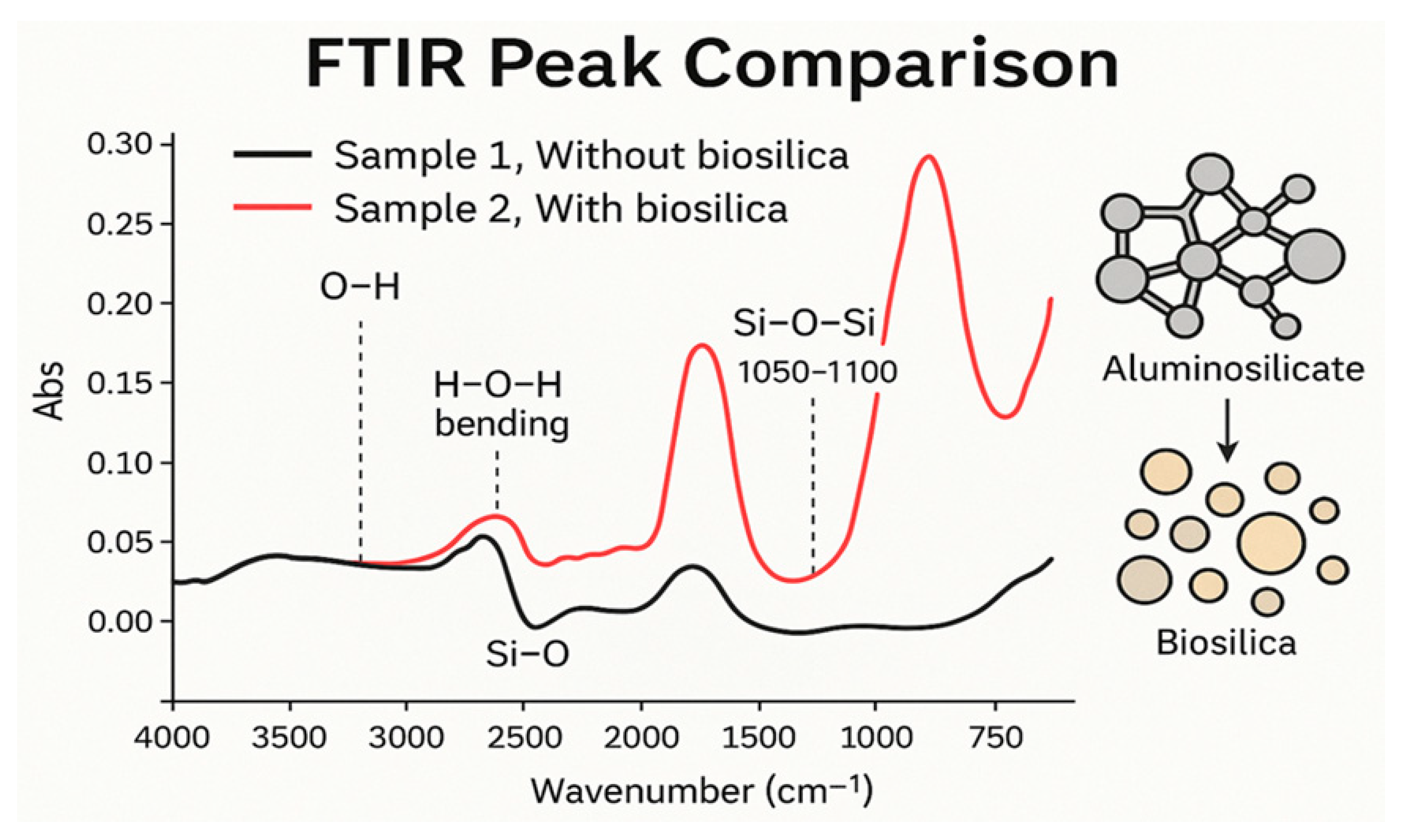 Buildings 15 03882 g004