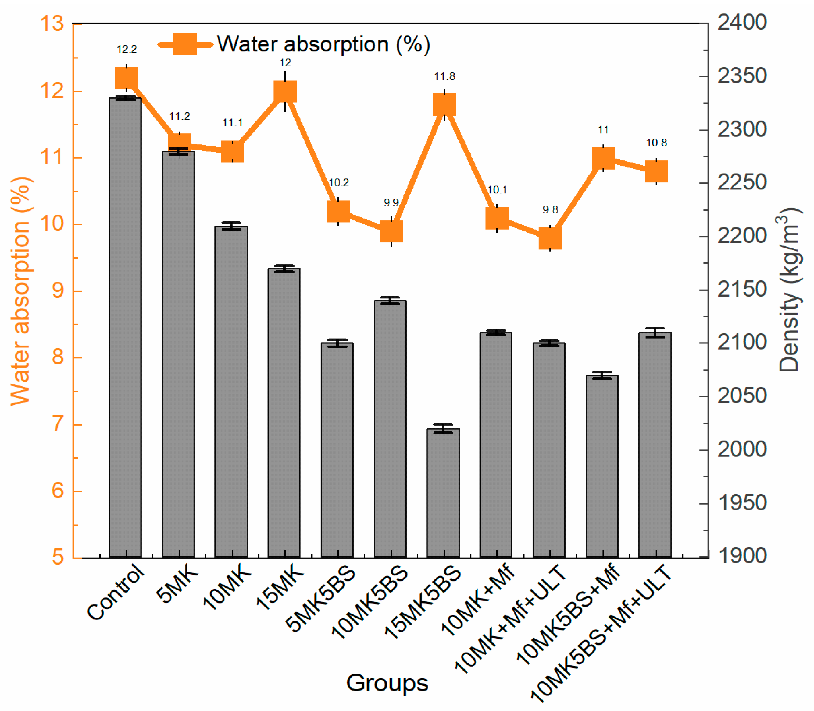 Buildings 15 03882 g007