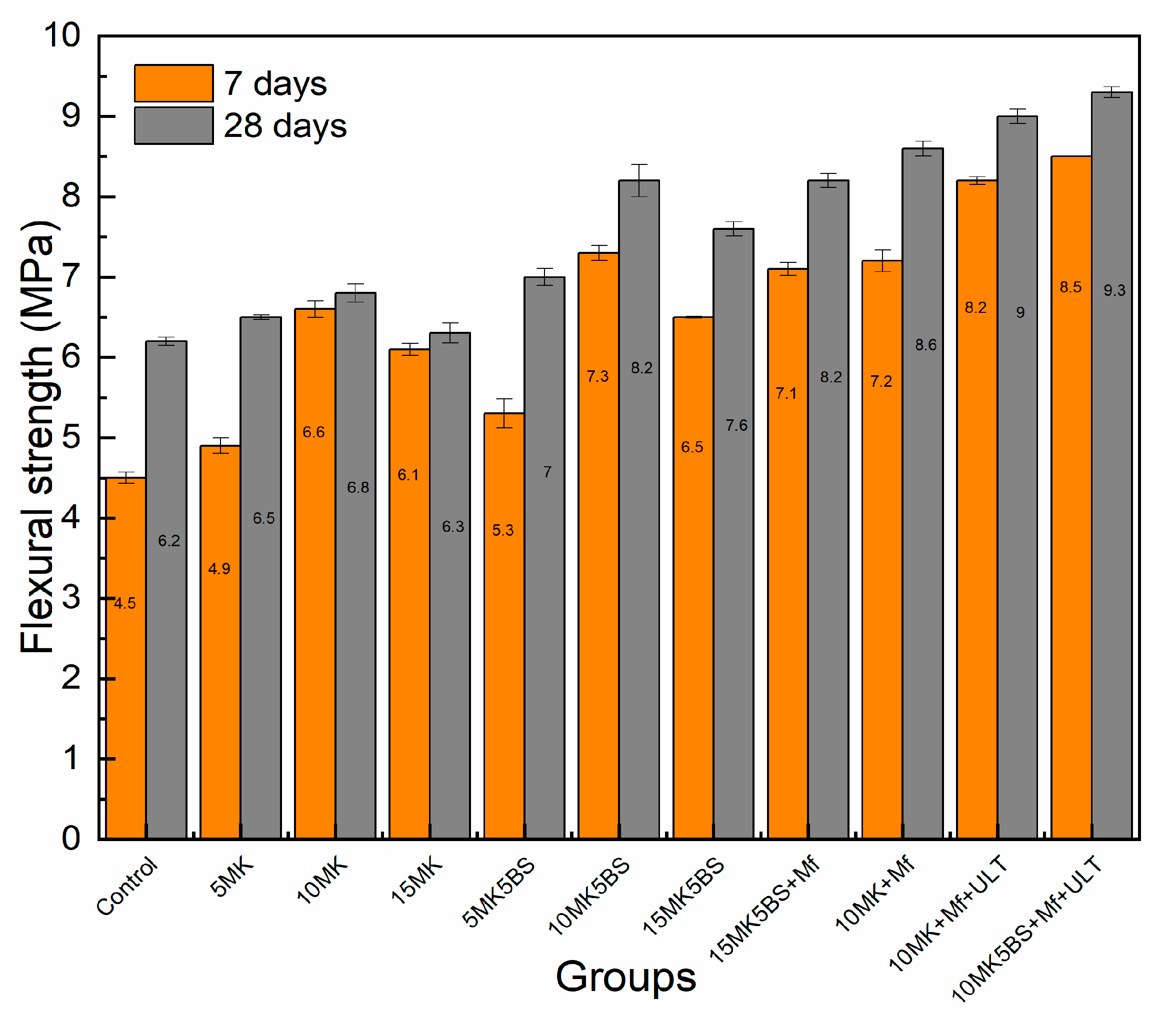 Buildings 15 03882 g008