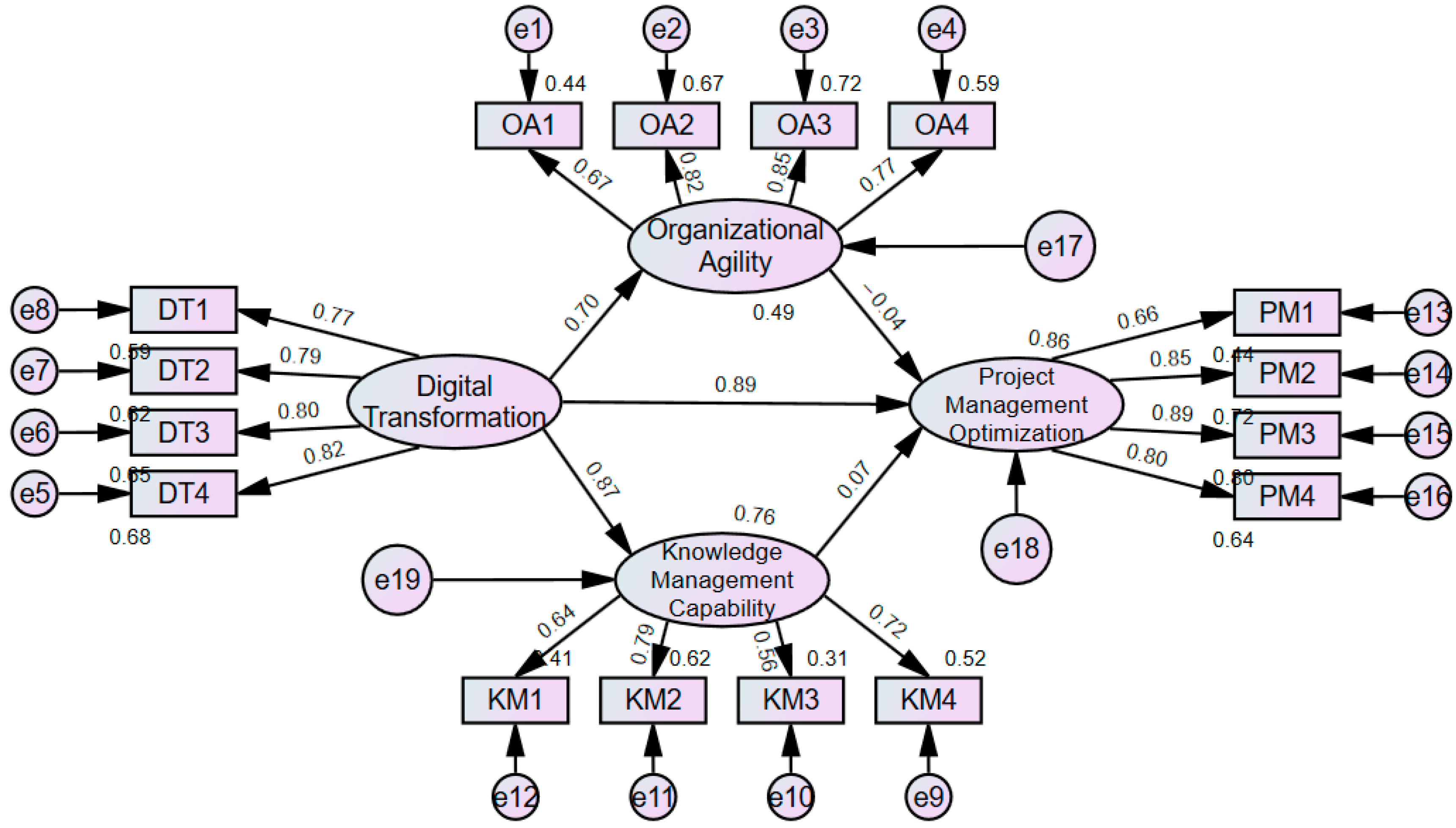 Buildings 15 03884 g003