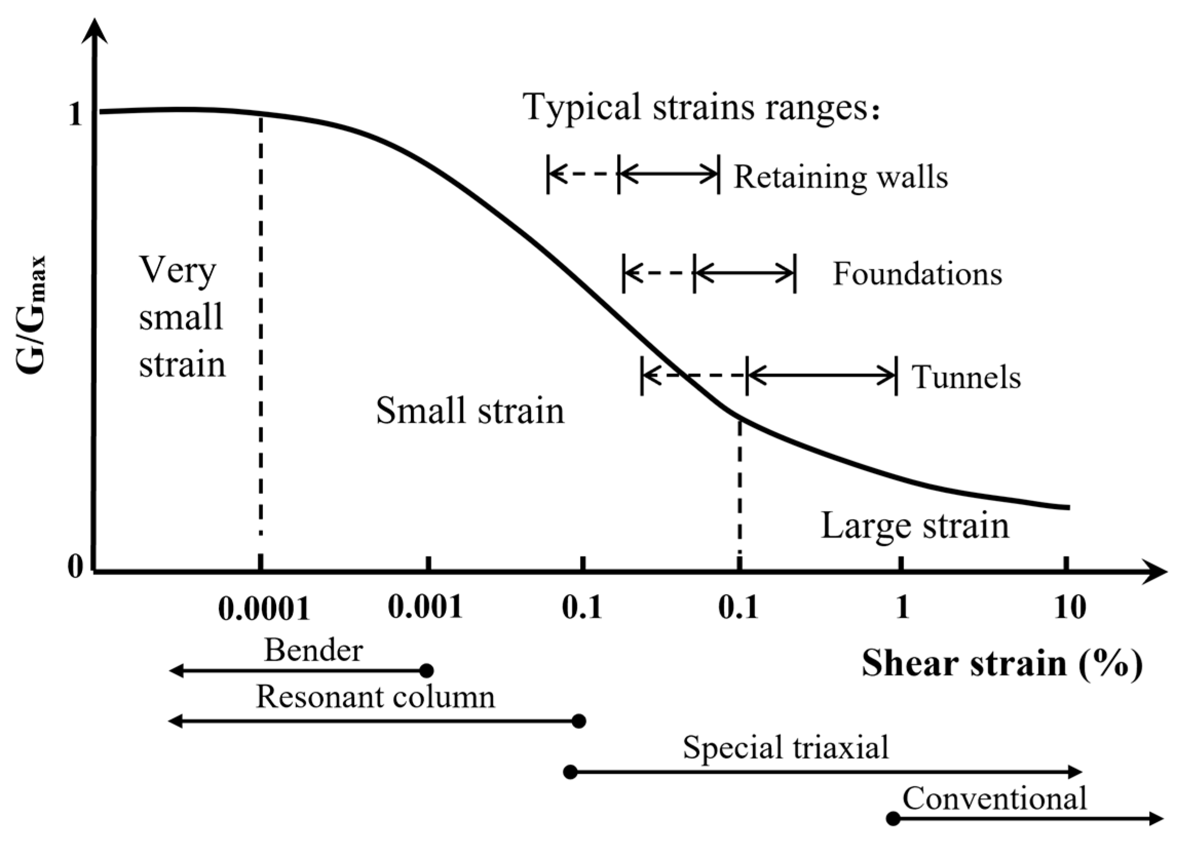 Buildings 15 03886 g001 Buildings 15 03886 g001