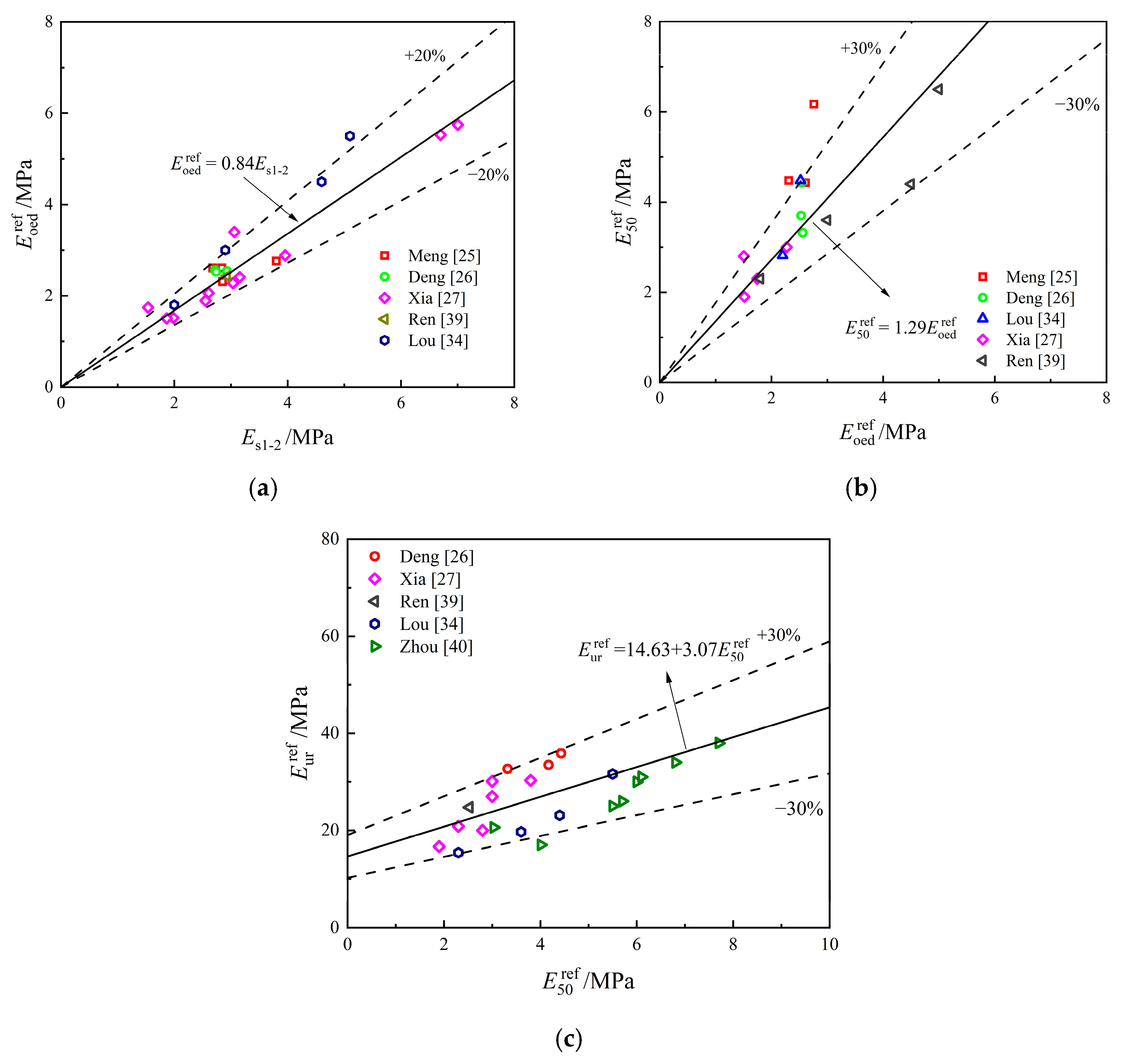 Buildings 15 03886 g002 Buildings 15 03886 g002