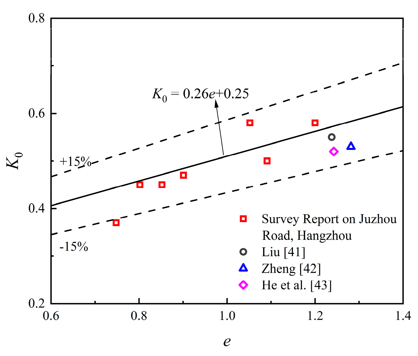 Buildings 15 03886 g007 Buildings 15 03886 g007