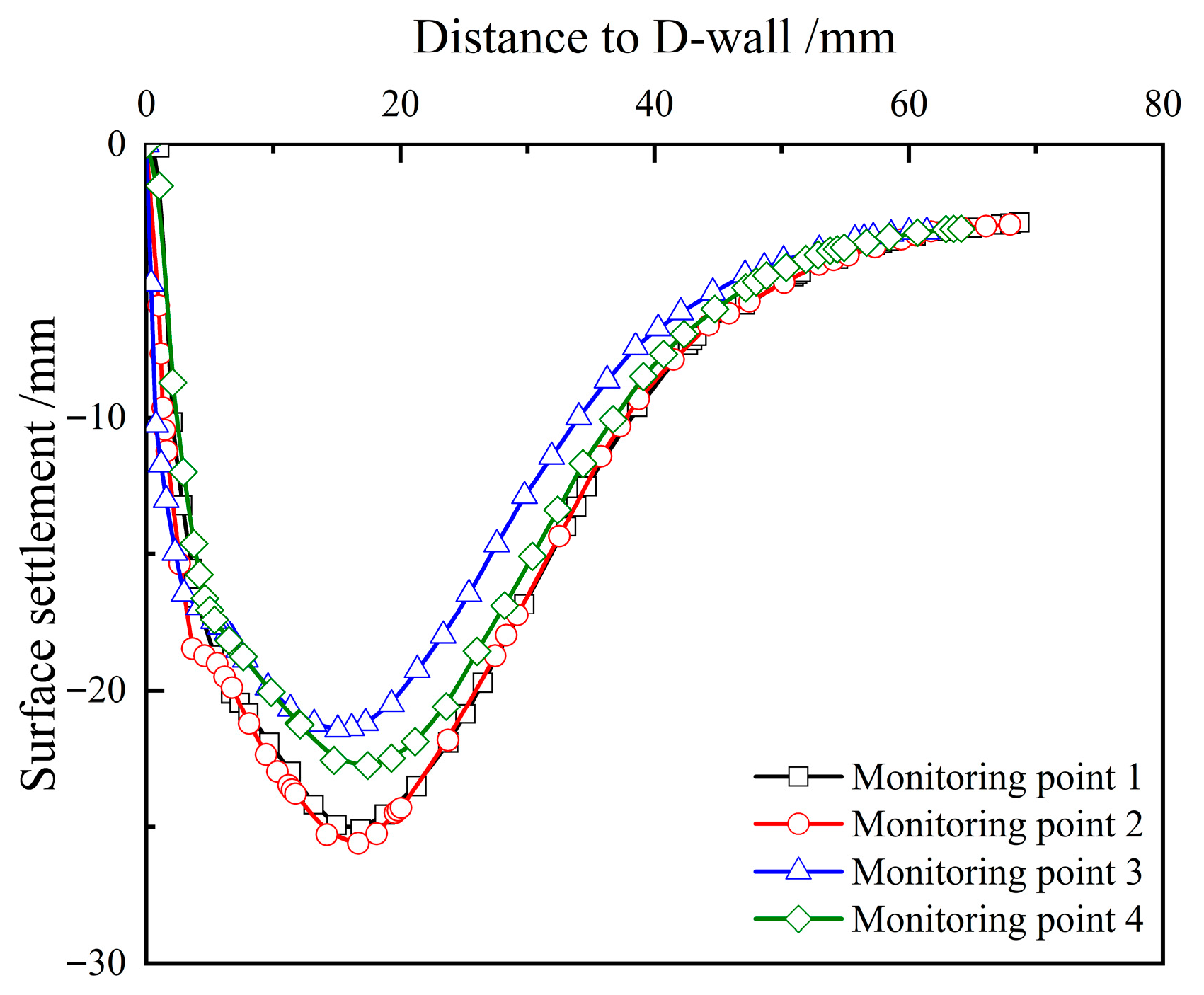 Buildings 15 03886 g016 Buildings 15 03886 g016