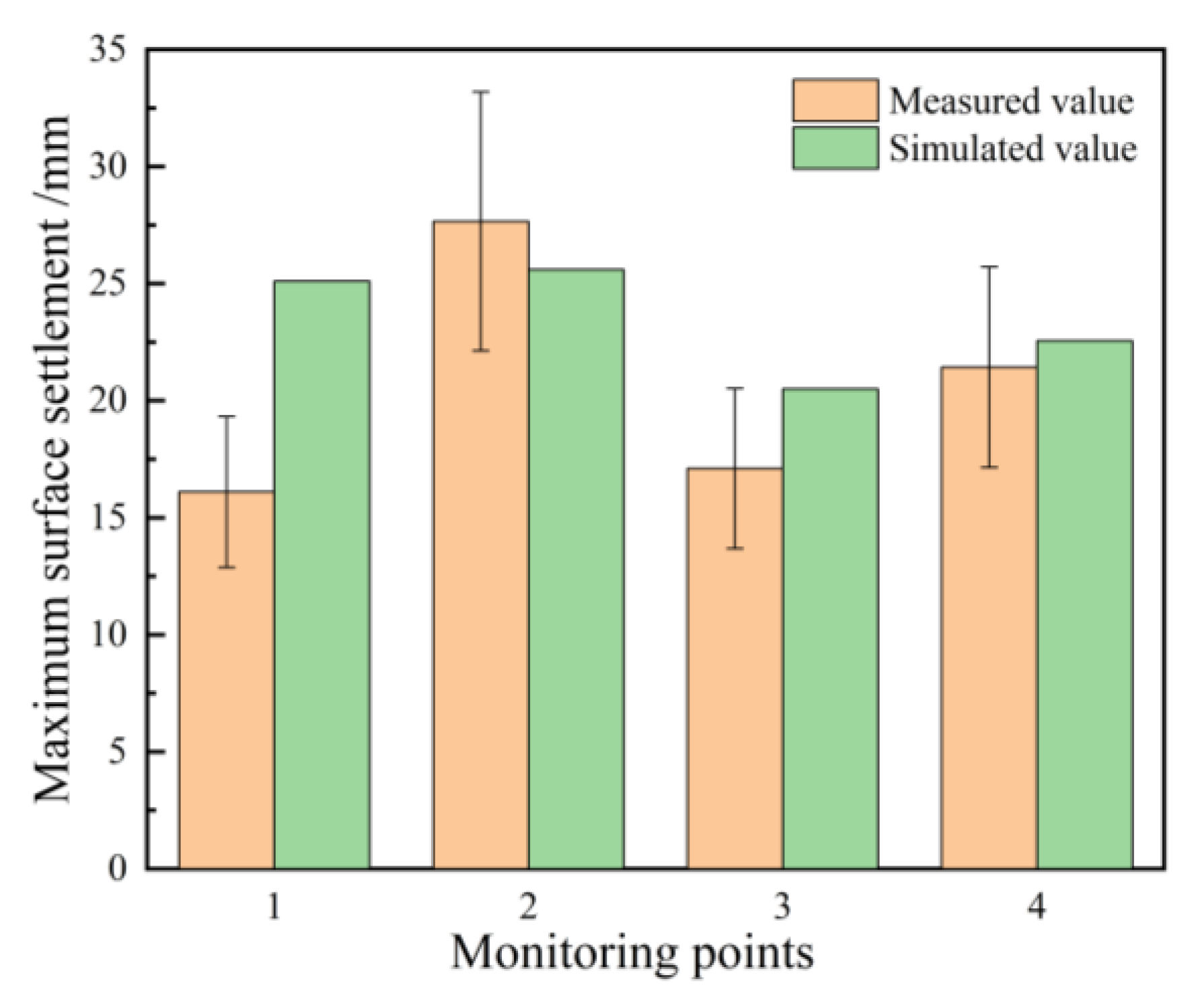 Buildings 15 03886 g017 Buildings 15 03886 g017