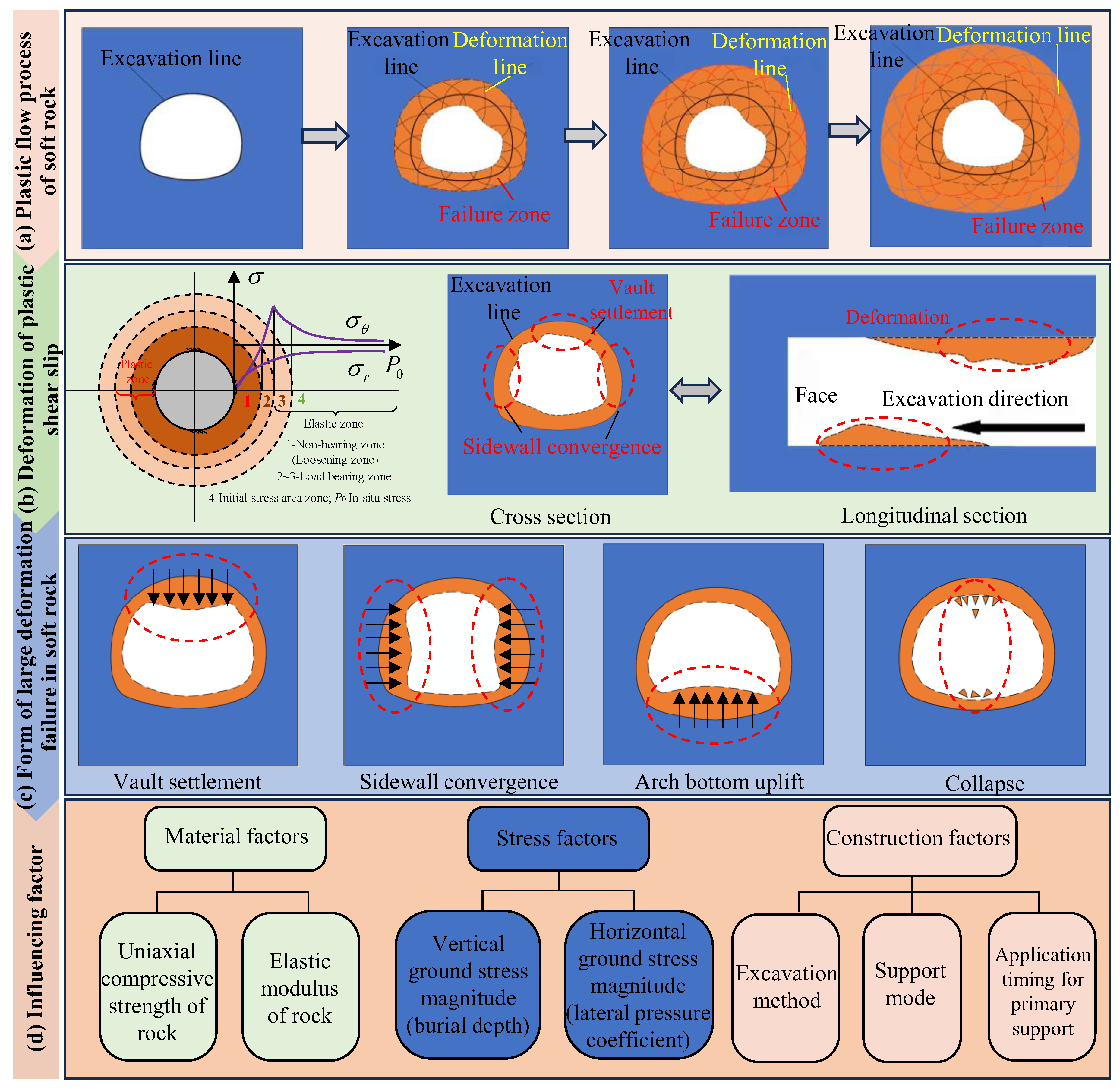 Buildings 15 03887 g002