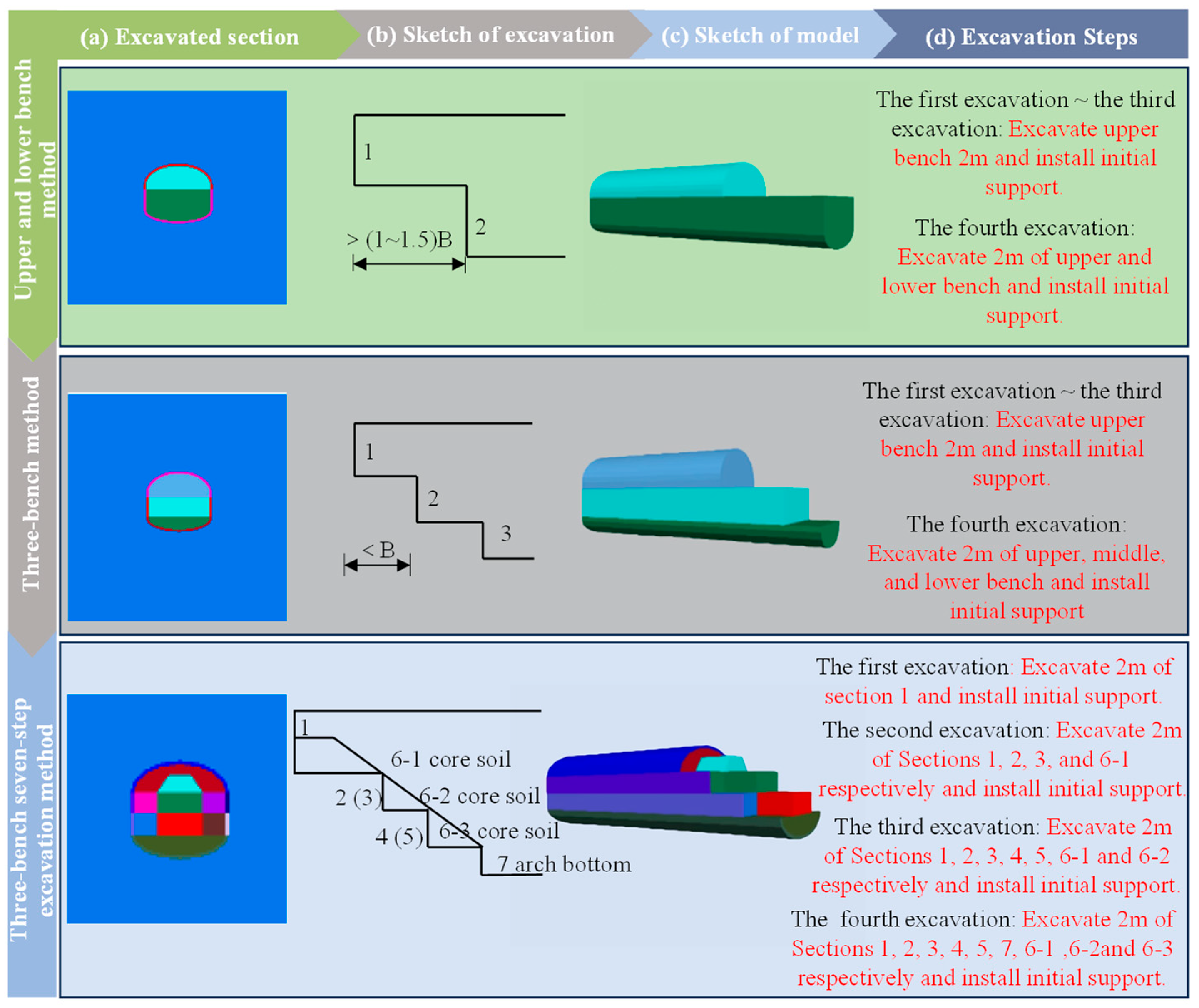 Buildings 15 03887 g012