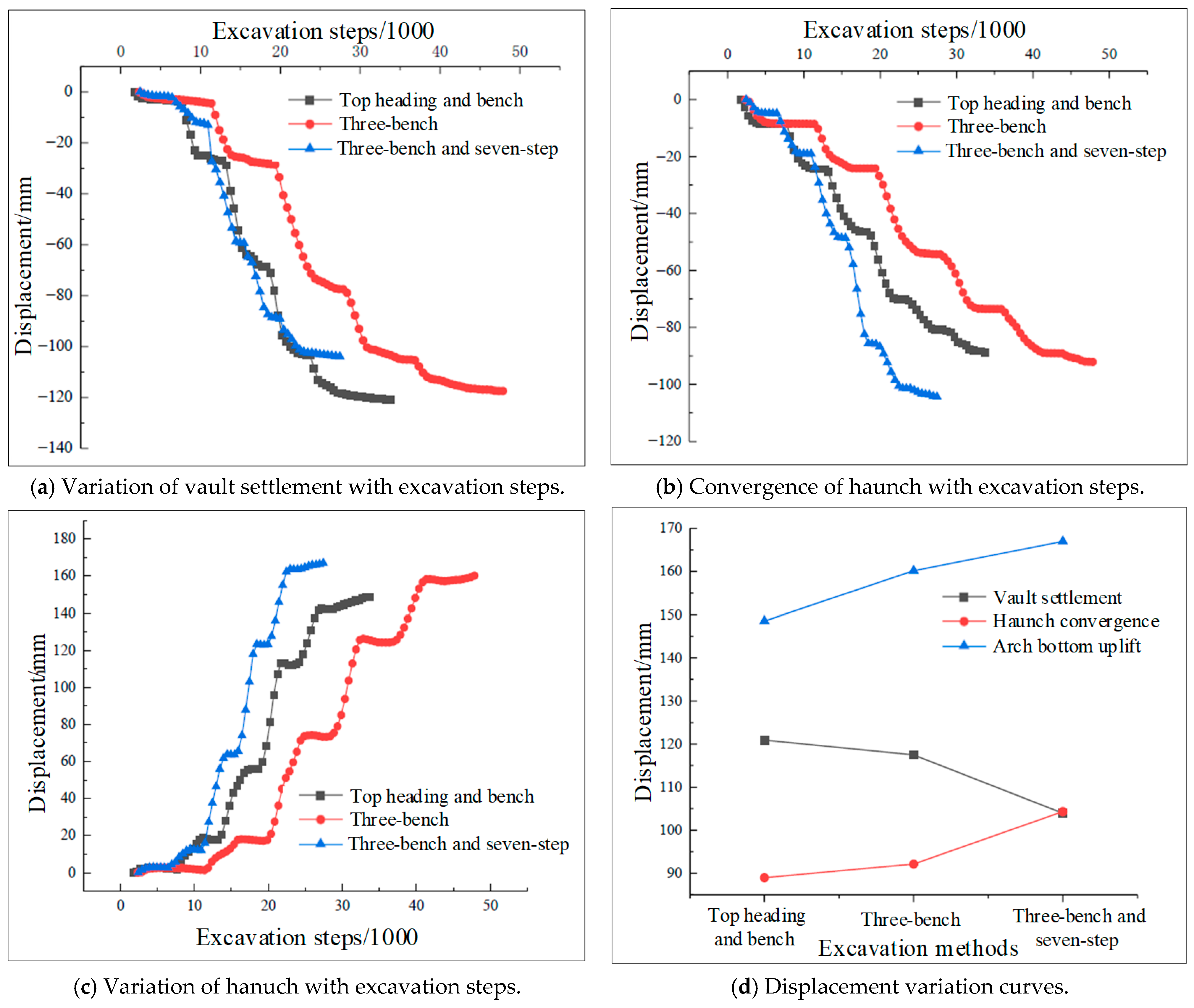Buildings 15 03887 g013