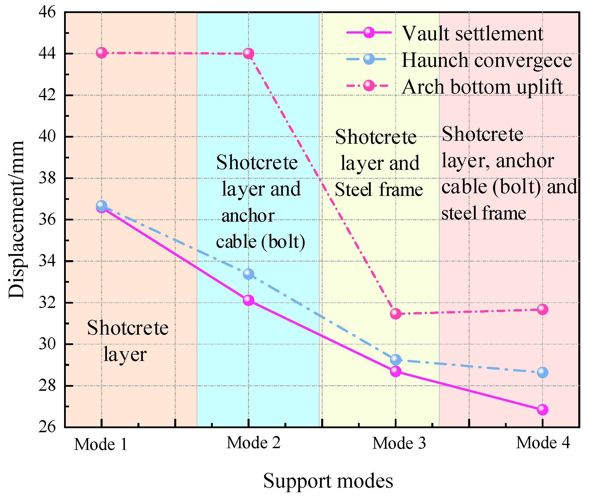 Buildings 15 03887 g015