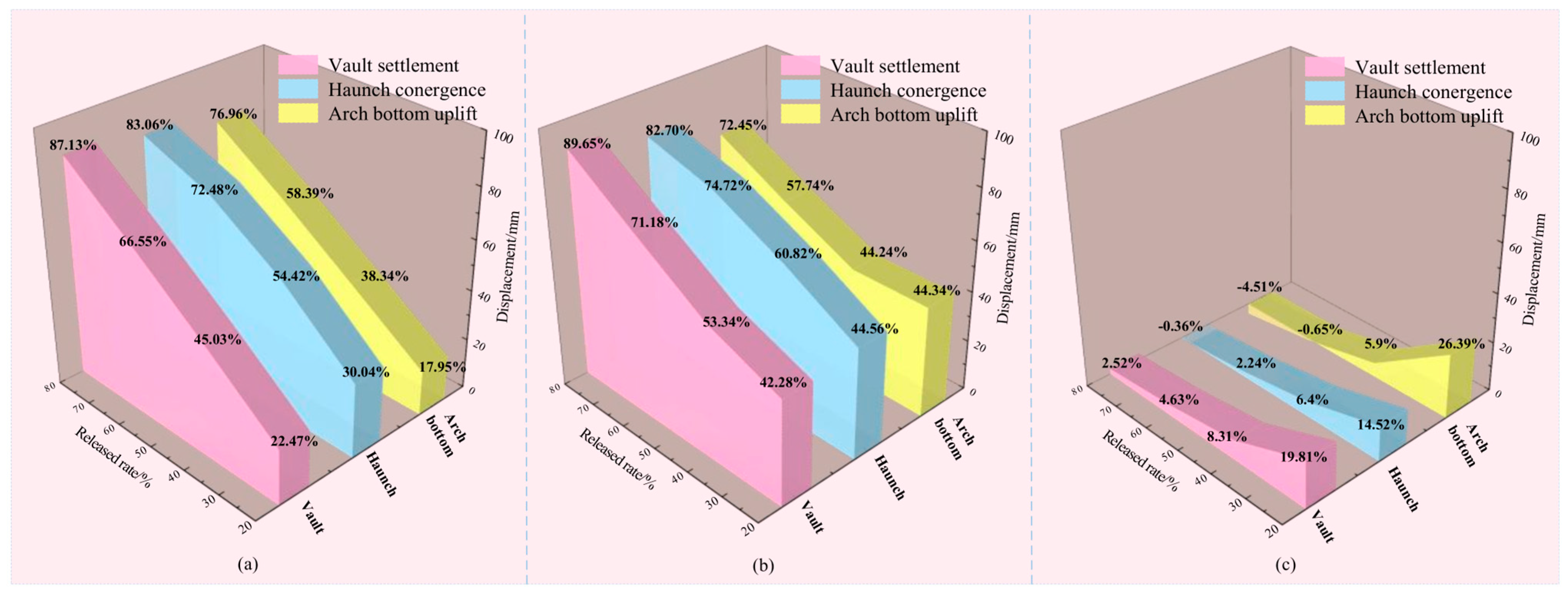 Buildings 15 03887 g017