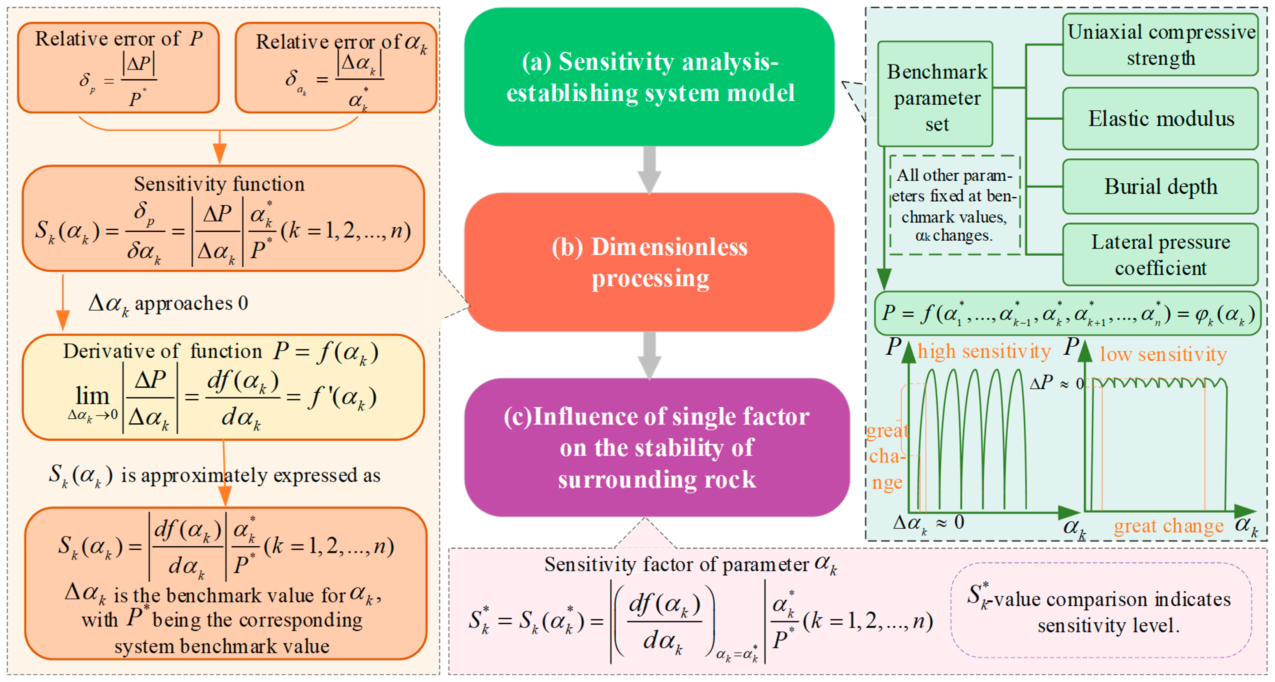Buildings 15 03887 g018