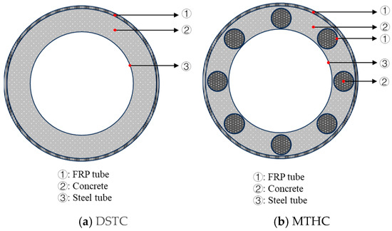 Buildings 15 03888 g001