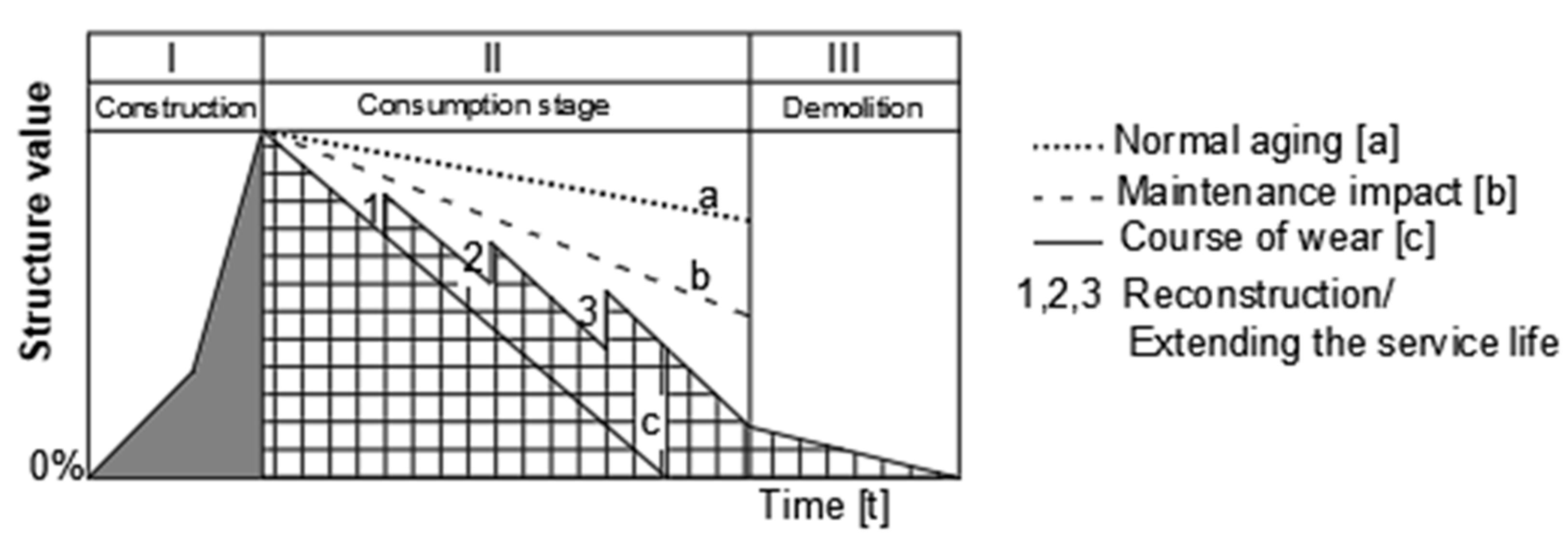Buildings 15 03889 g001 Buildings 15 03889 g001