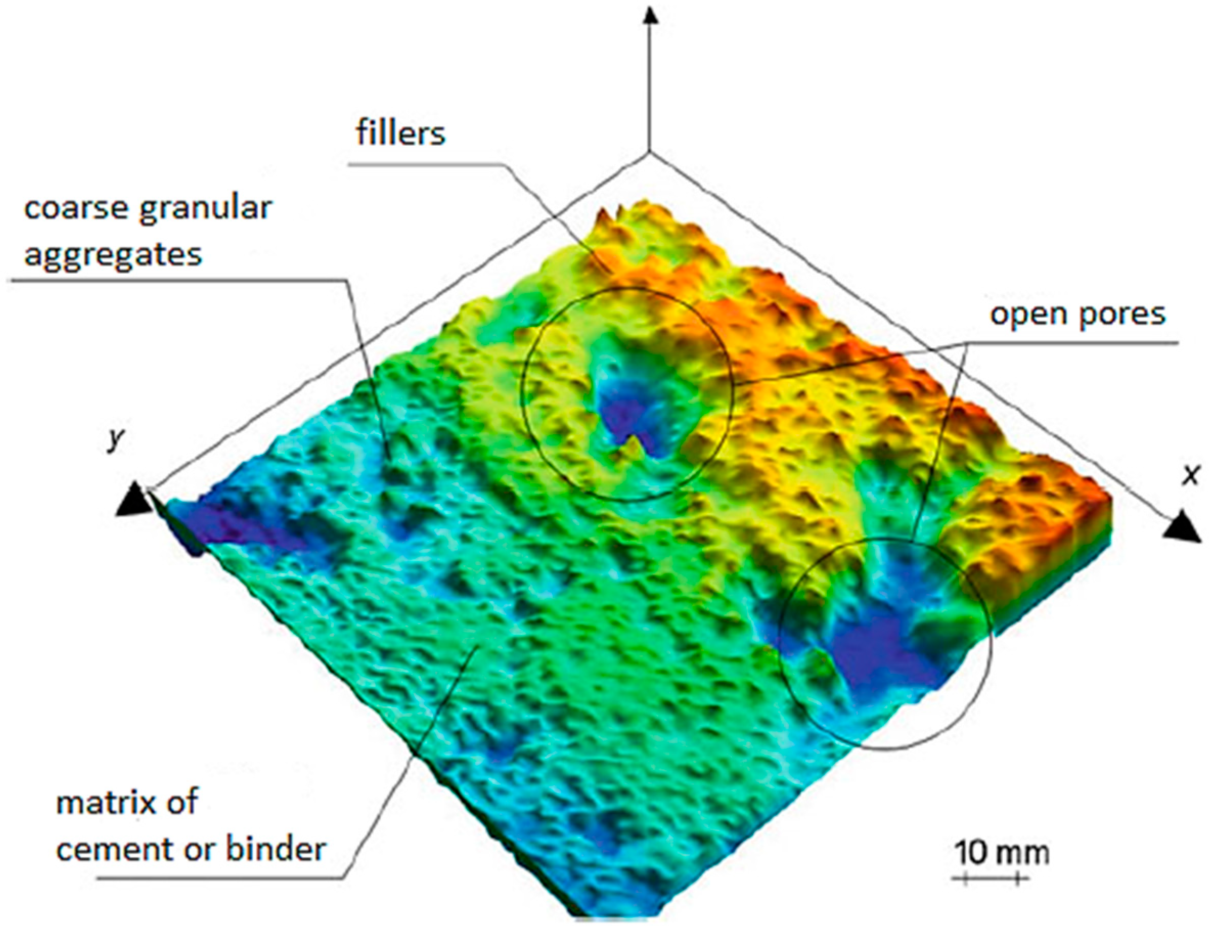Buildings 15 03889 g003 Buildings 15 03889 g003