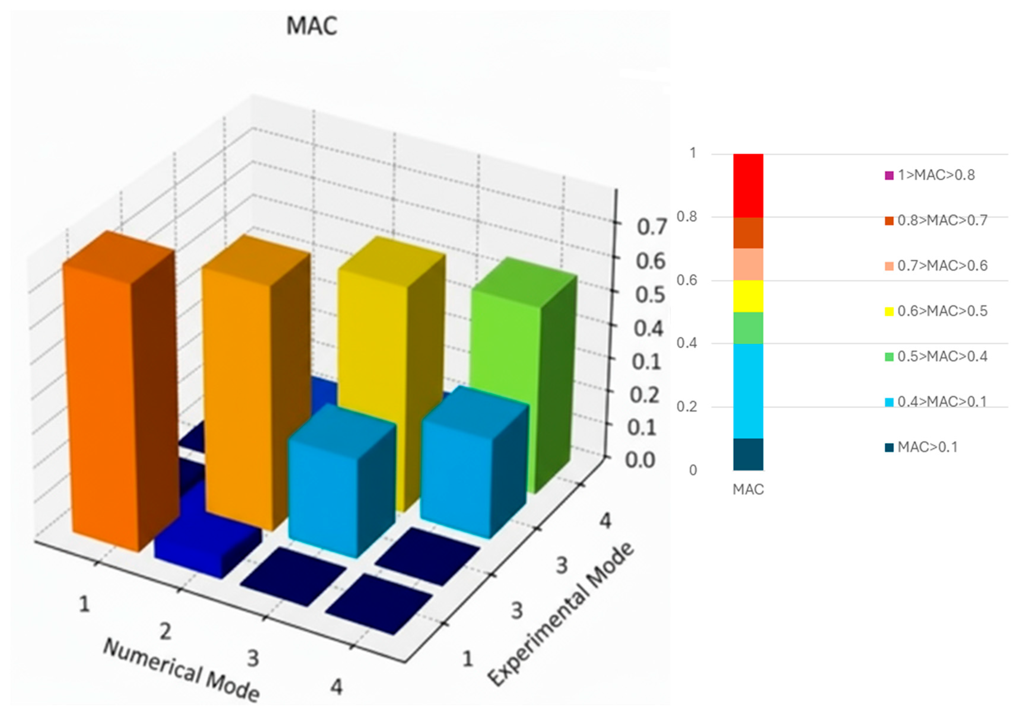 Buildings 15 03890 g006