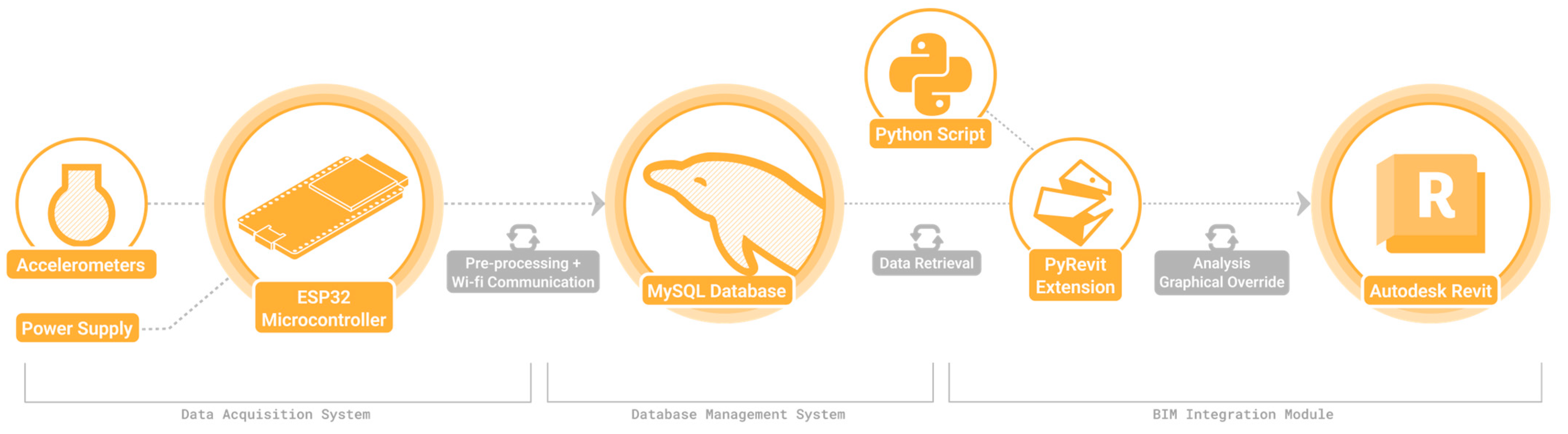 Buildings 15 03890 g012