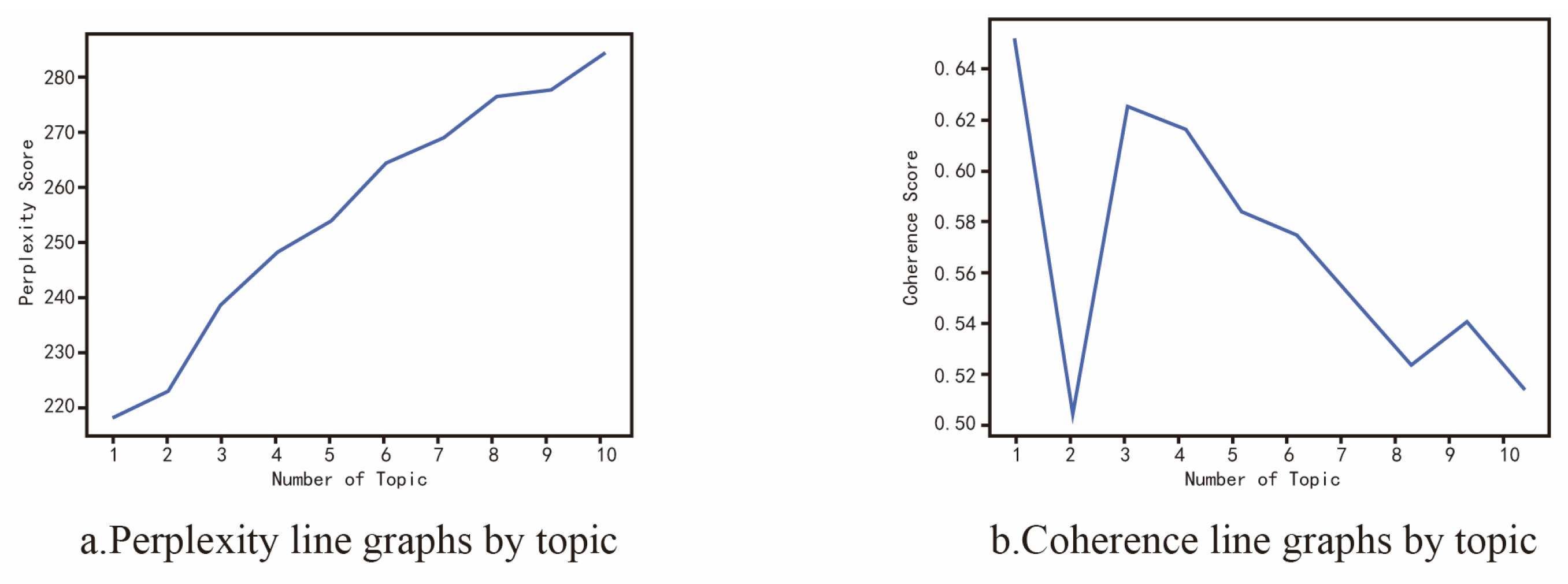 Buildings 15 03891 g003