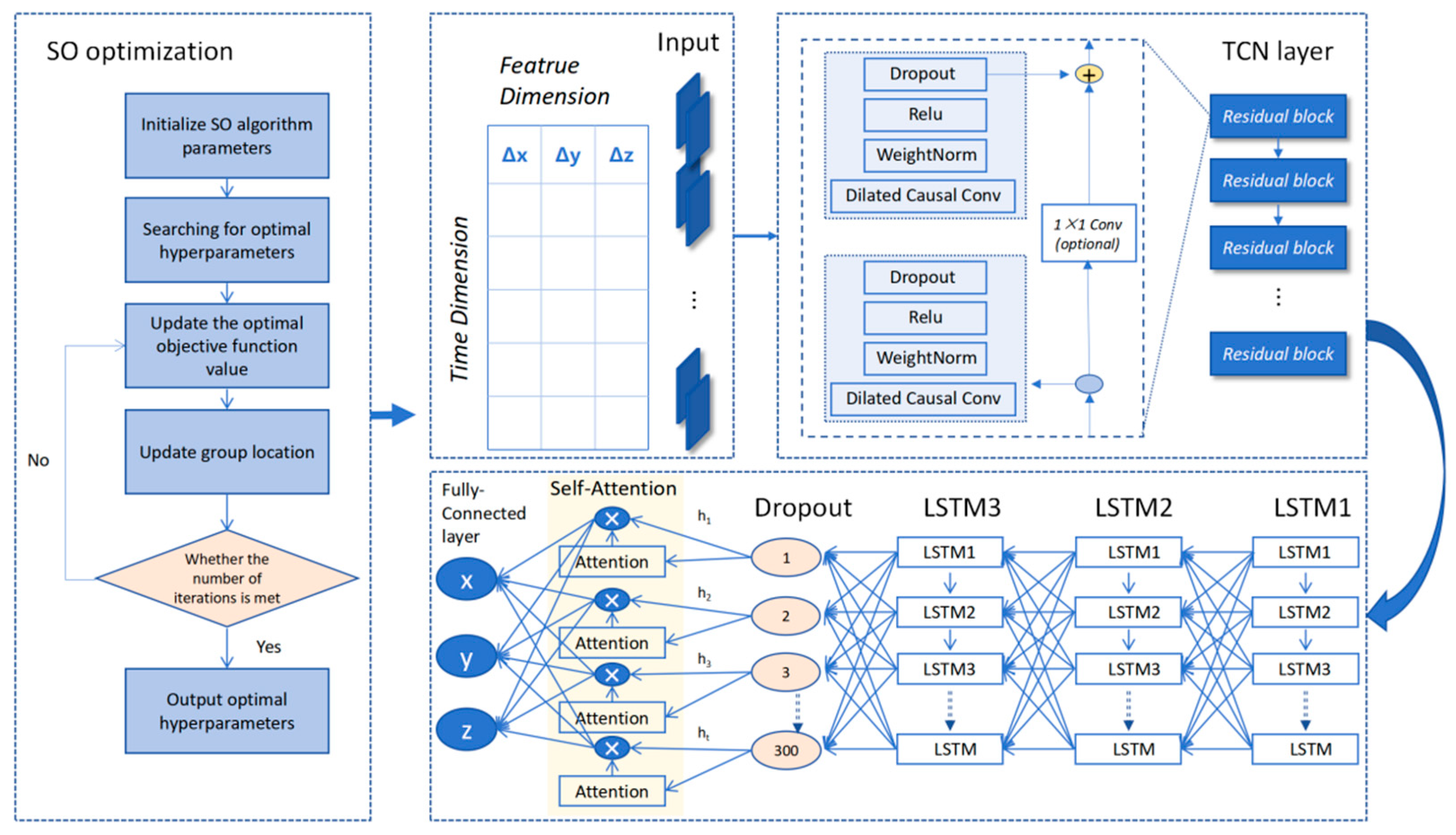 Buildings 15 03892 g001