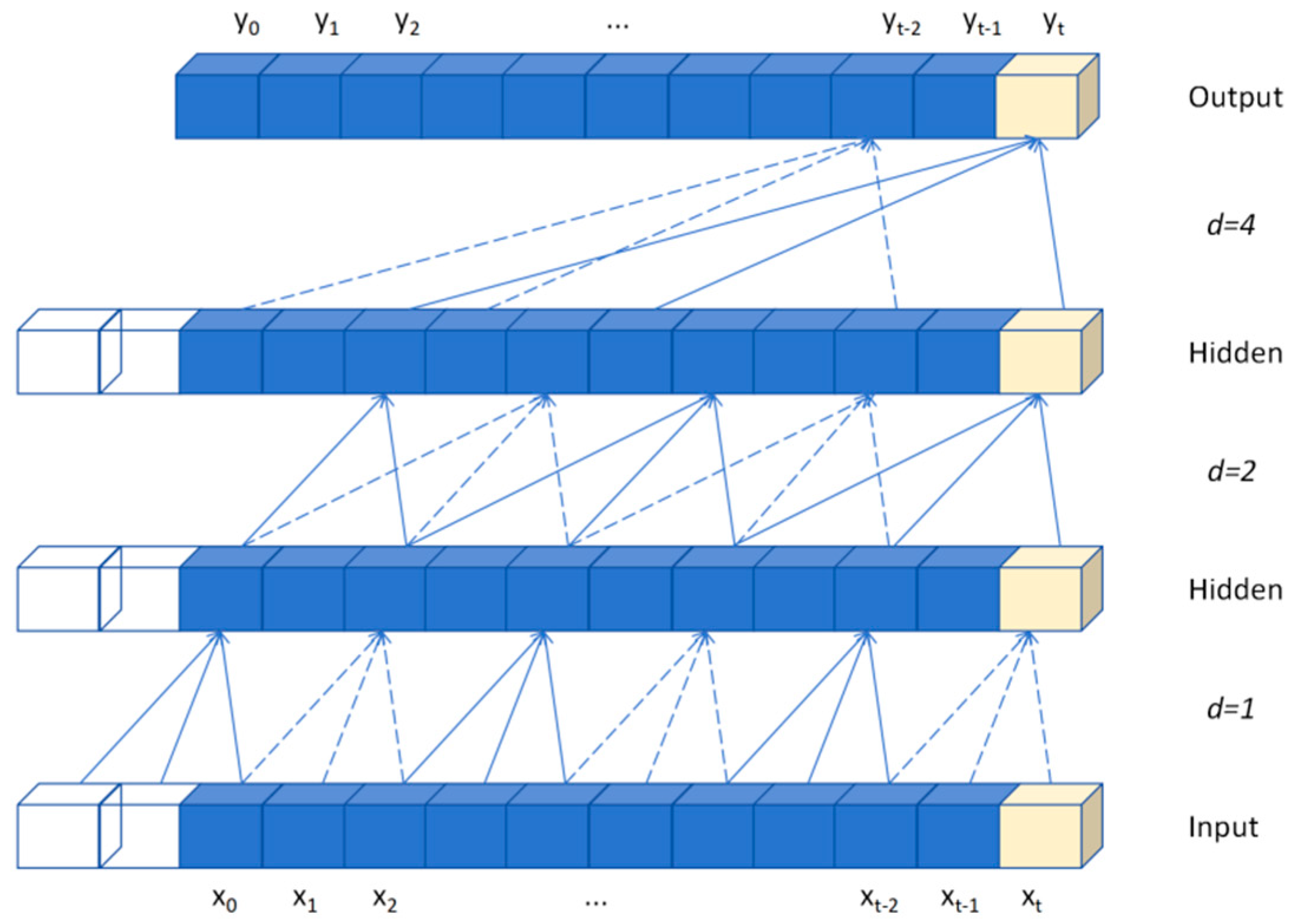 Buildings 15 03892 g002