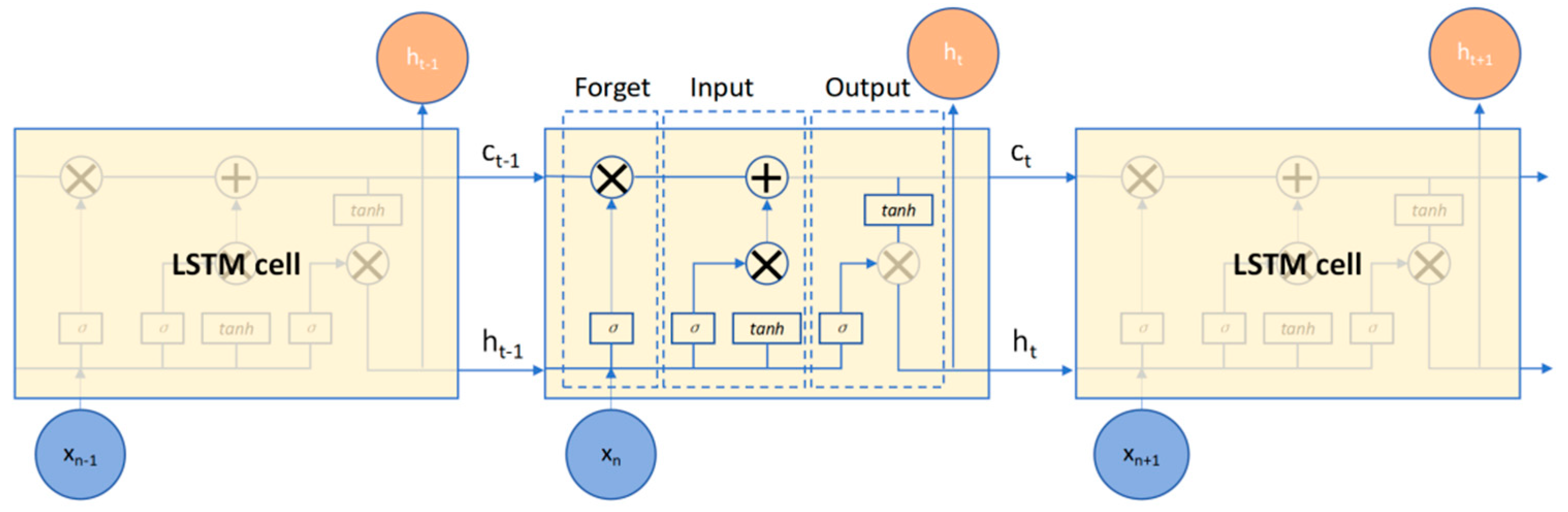 Buildings 15 03892 g003