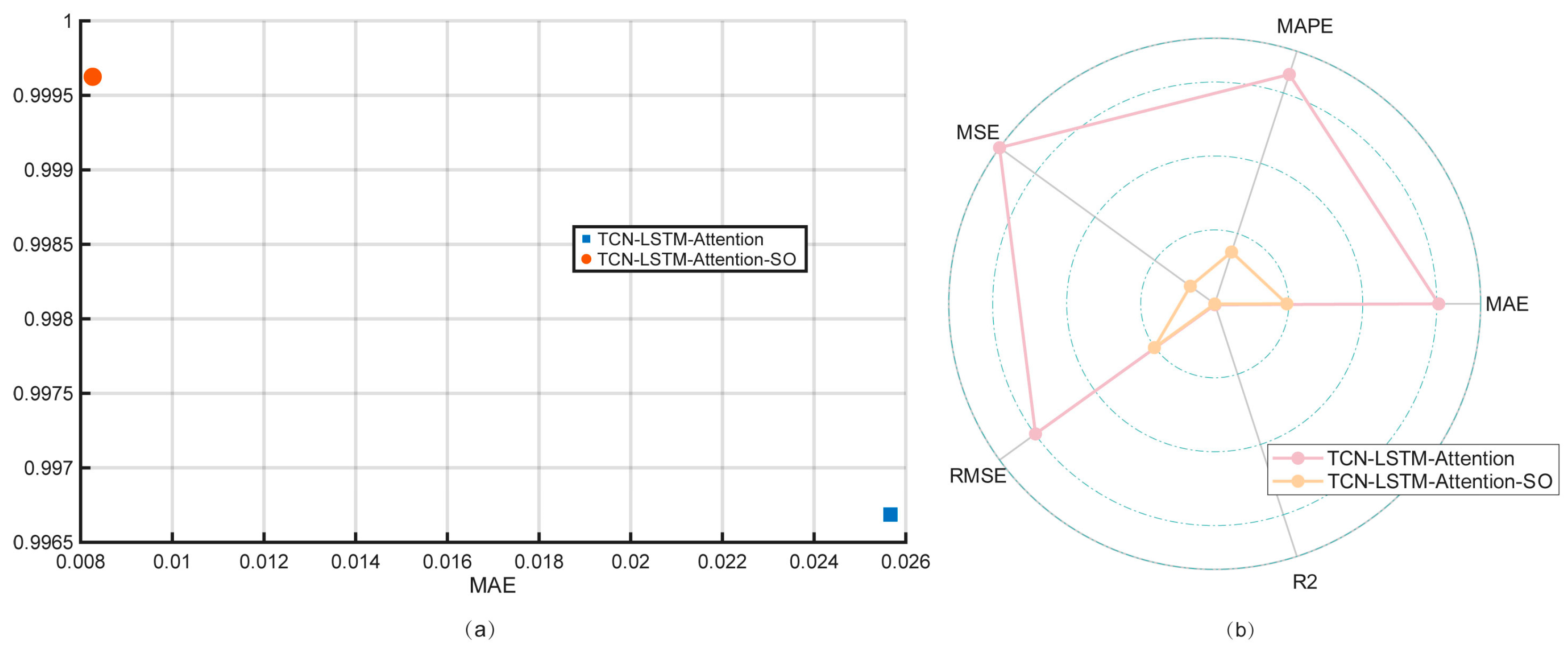 Buildings 15 03892 g008