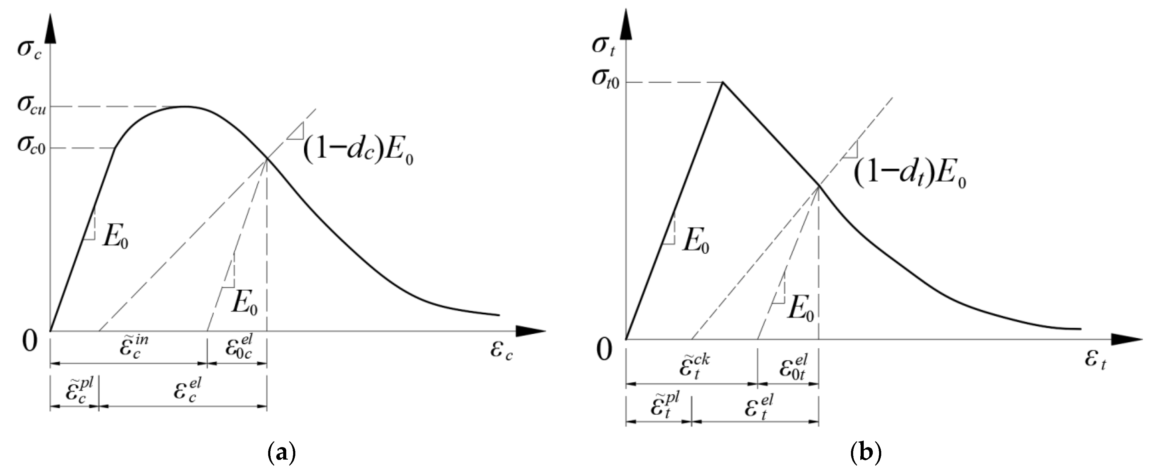 Buildings 15 03893 g003