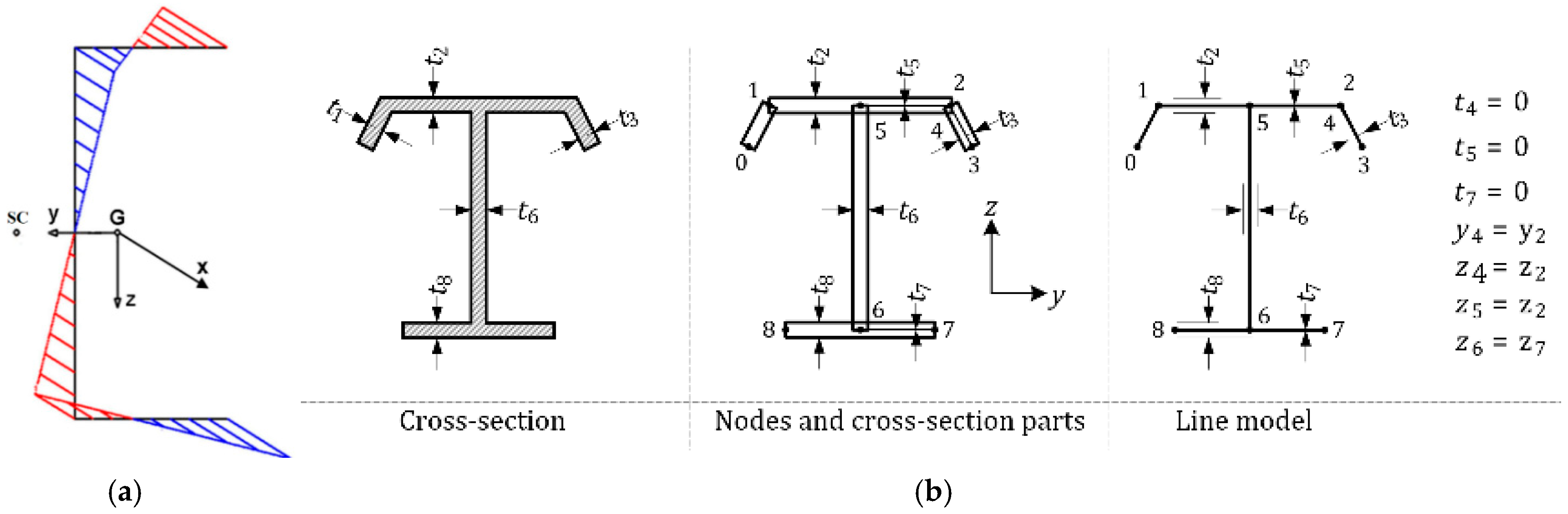 Buildings 15 03894 g001 Buildings 15 03894 g001