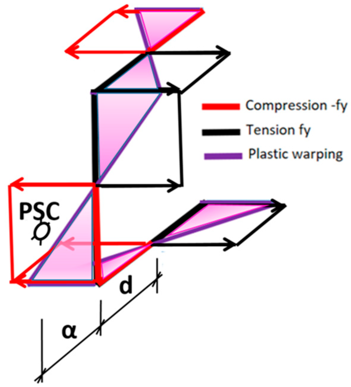 Buildings 15 03894 g003 Buildings 15 03894 g003