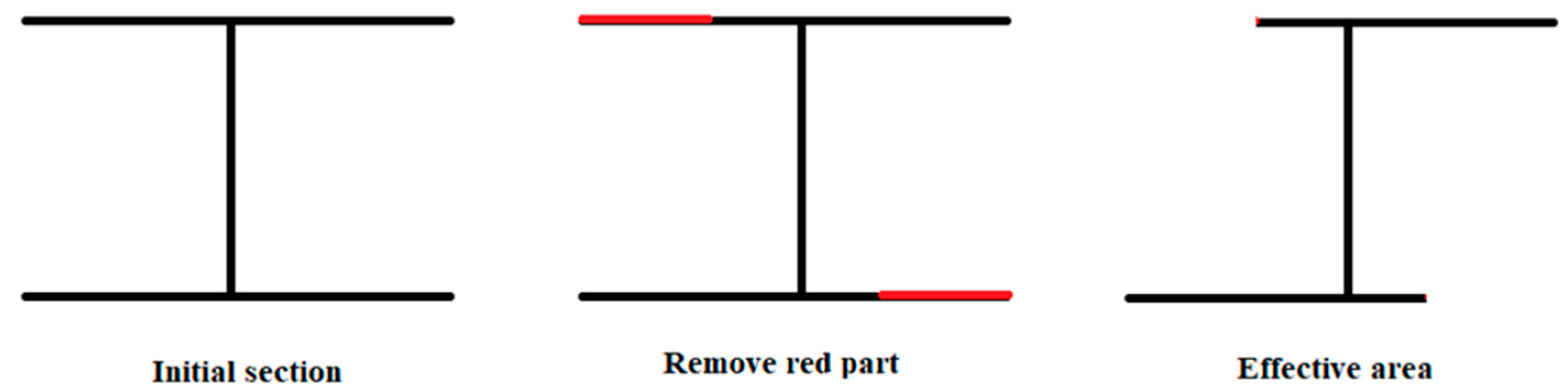 Buildings 15 03894 g005 Buildings 15 03894 g005