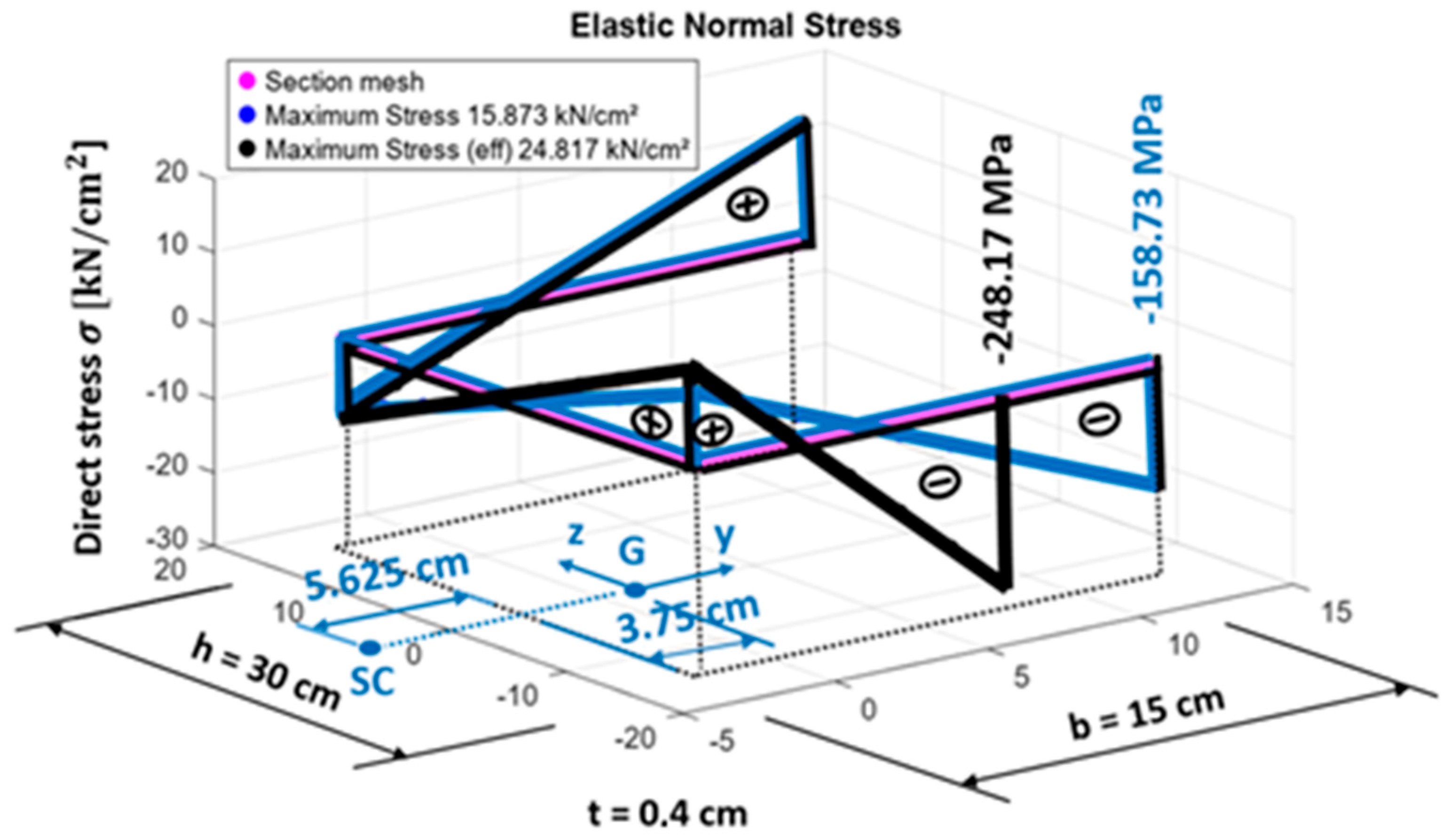 Buildings 15 03894 g007 Buildings 15 03894 g007
