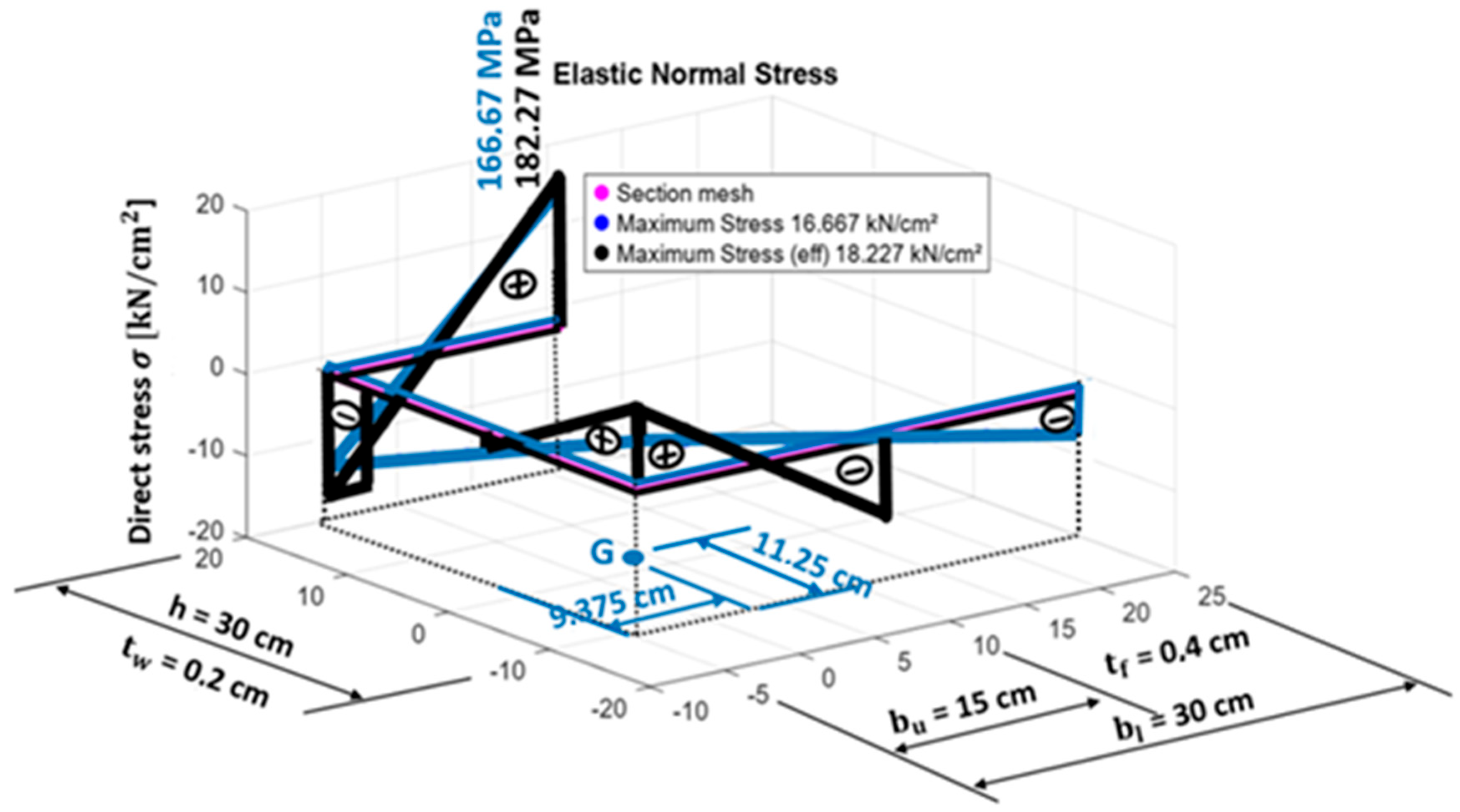 Buildings 15 03894 g008 Buildings 15 03894 g008