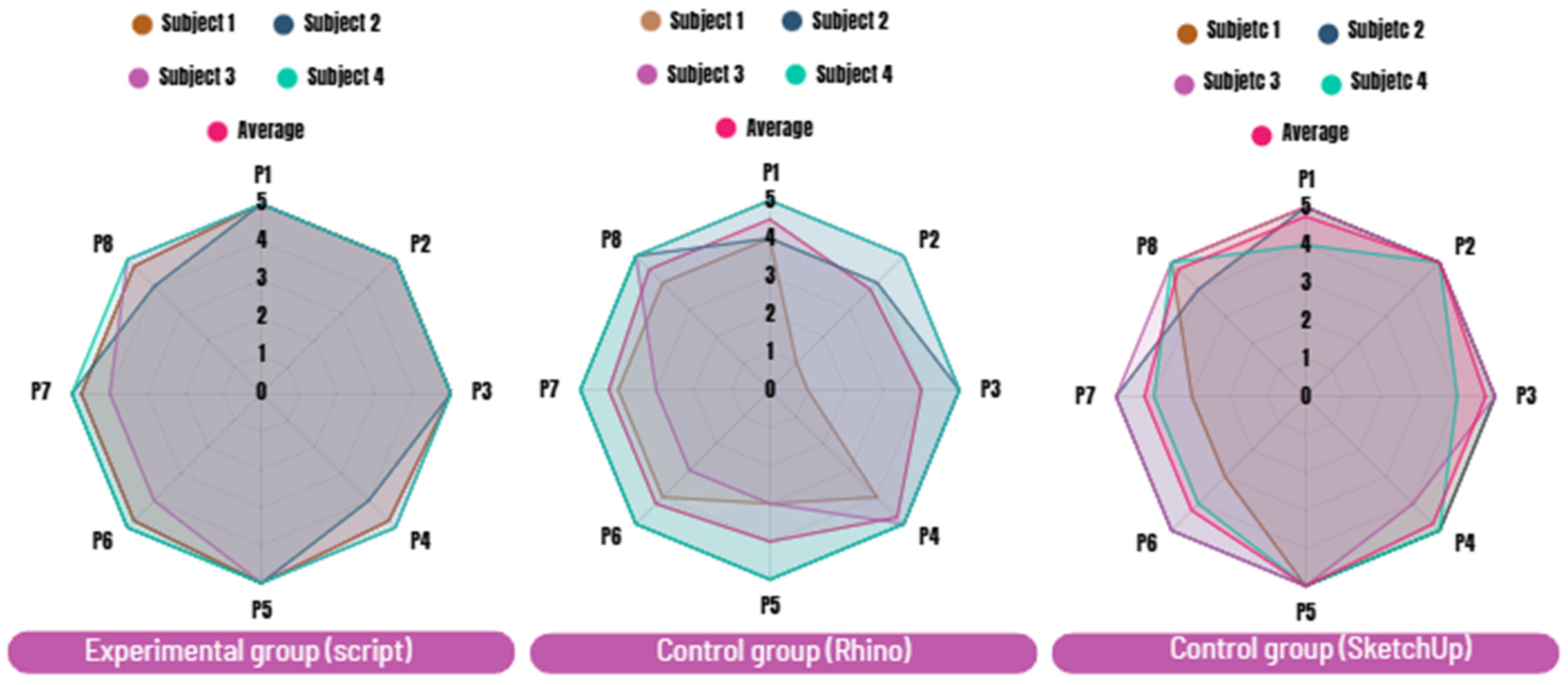 Buildings 15 03895 g004