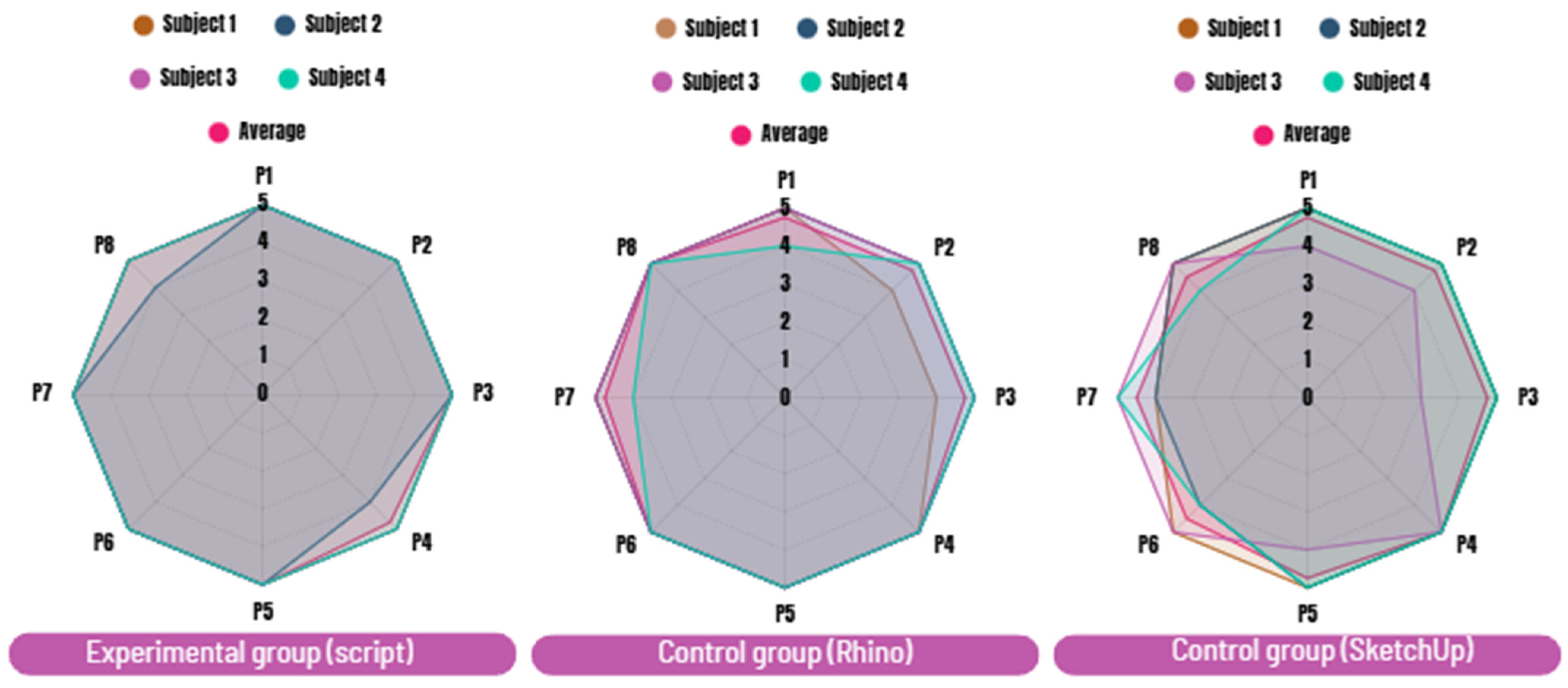 Buildings 15 03895 g006