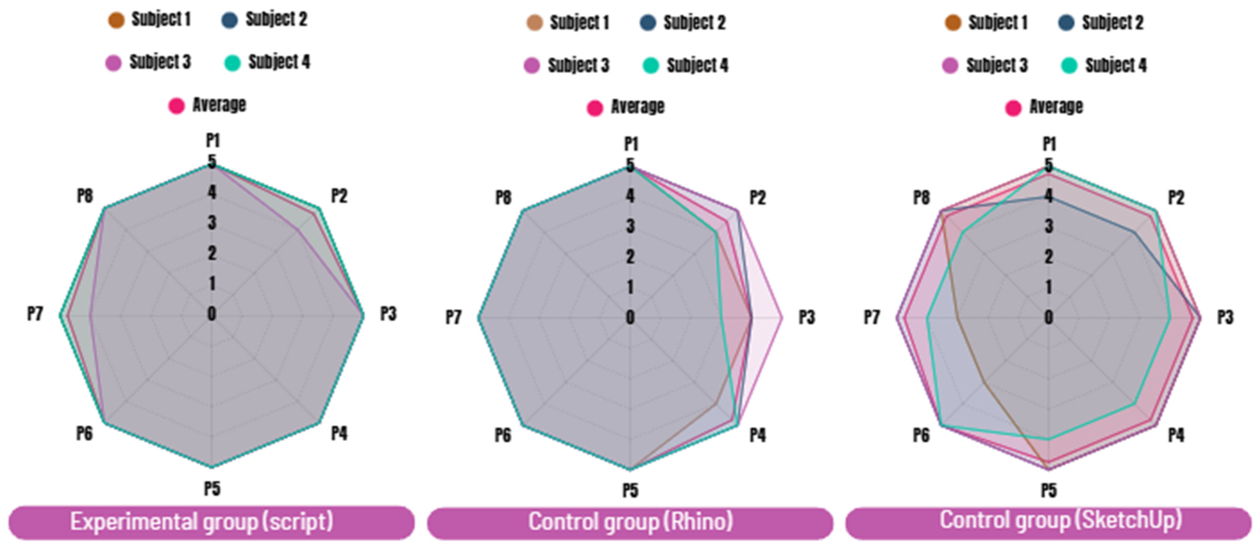 Buildings 15 03895 g010