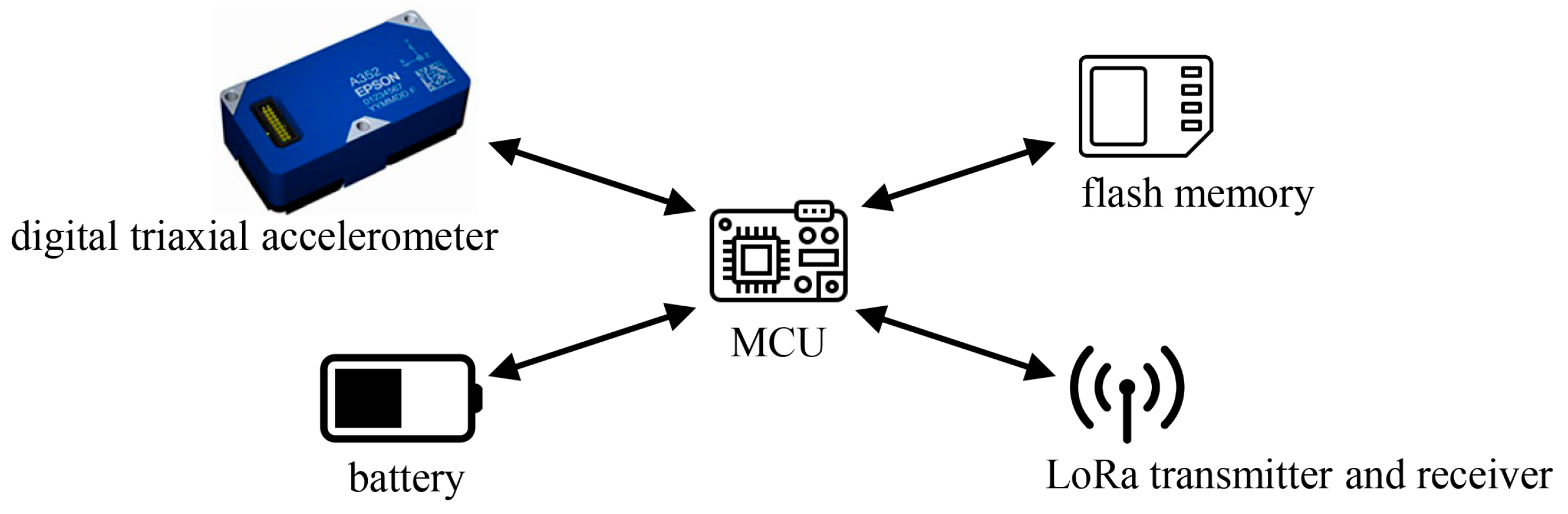 Buildings 15 03896 g002