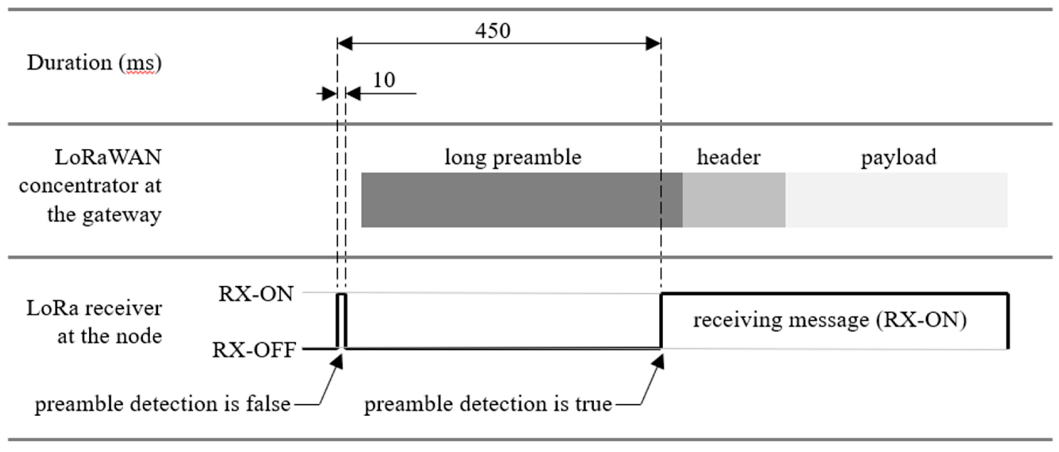 Buildings 15 03896 g004