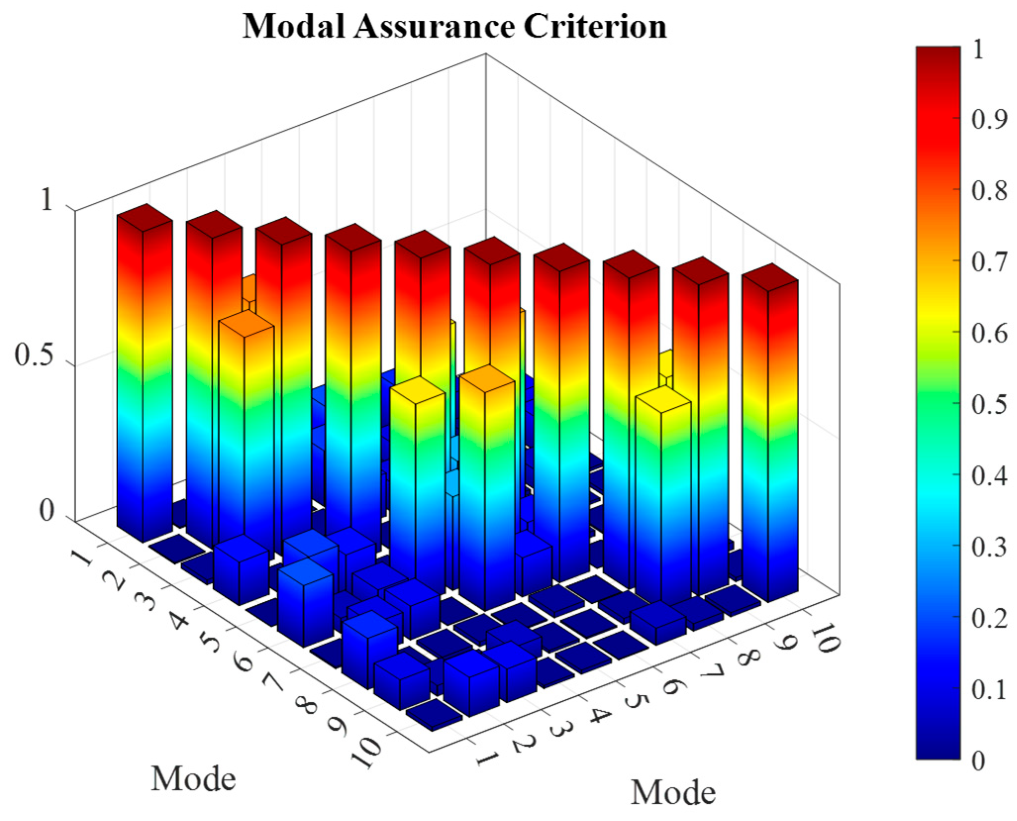 Buildings 15 03896 g014