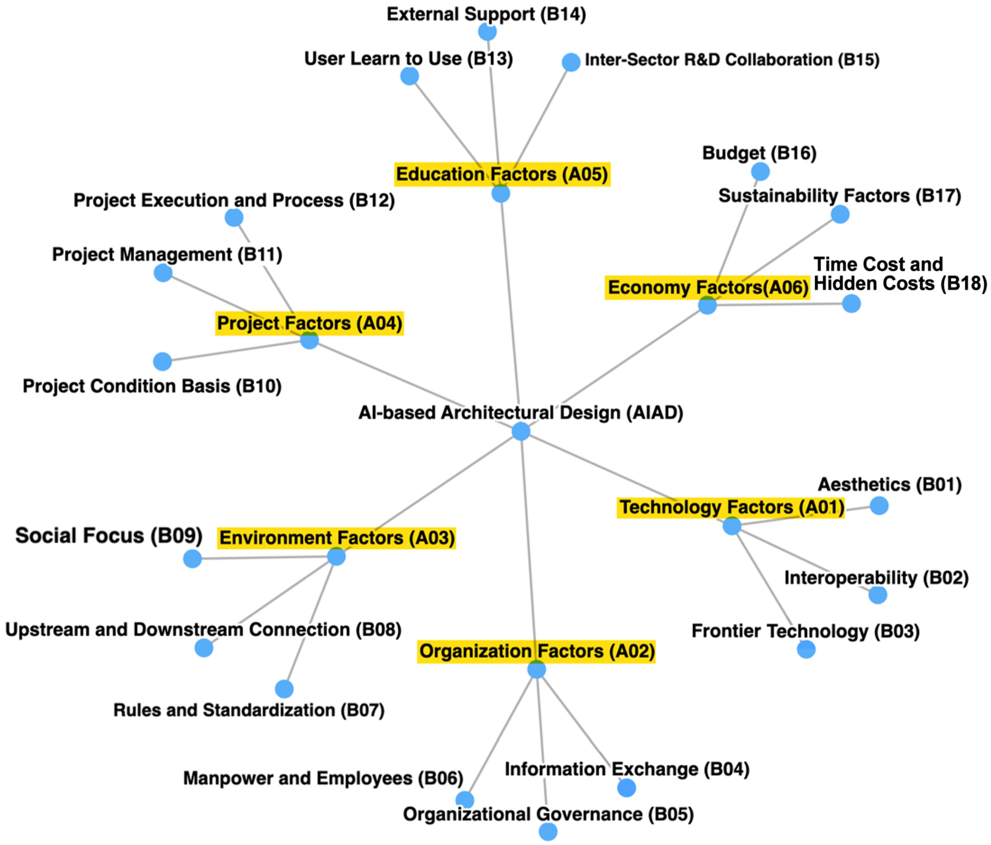 Buildings 15 03898 g003 Buildings 15 03898 g003