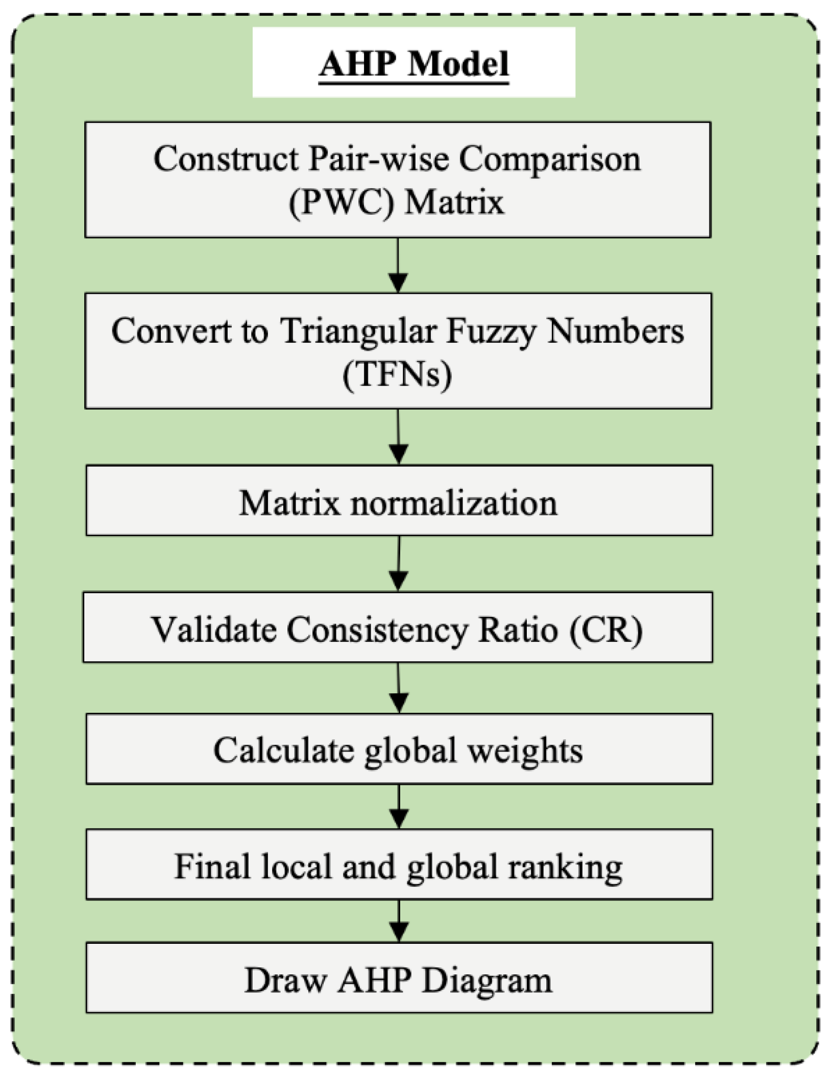 Buildings 15 03898 g004 Buildings 15 03898 g004