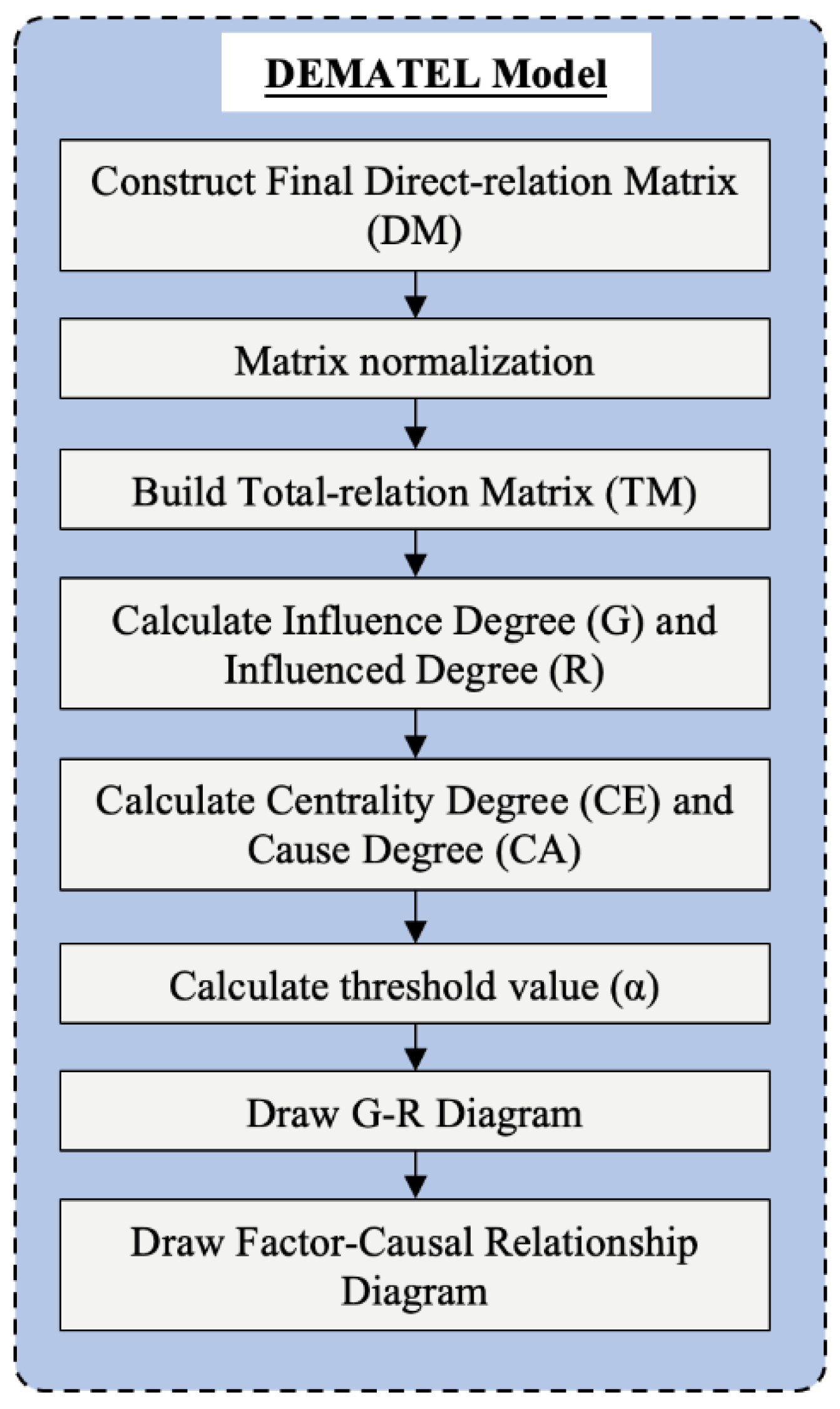 Buildings 15 03898 g005 Buildings 15 03898 g005