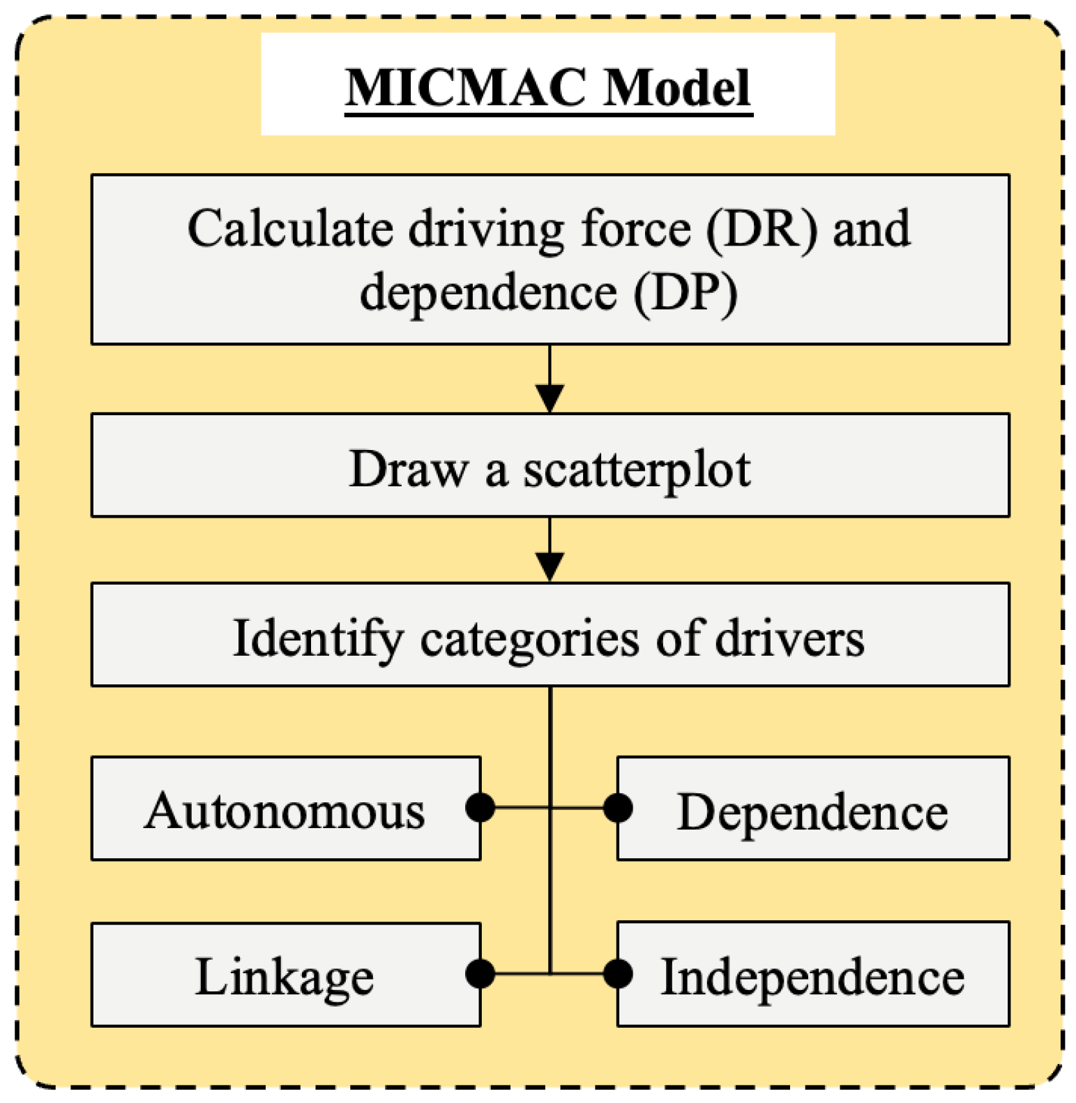 Buildings 15 03898 g007 Buildings 15 03898 g007